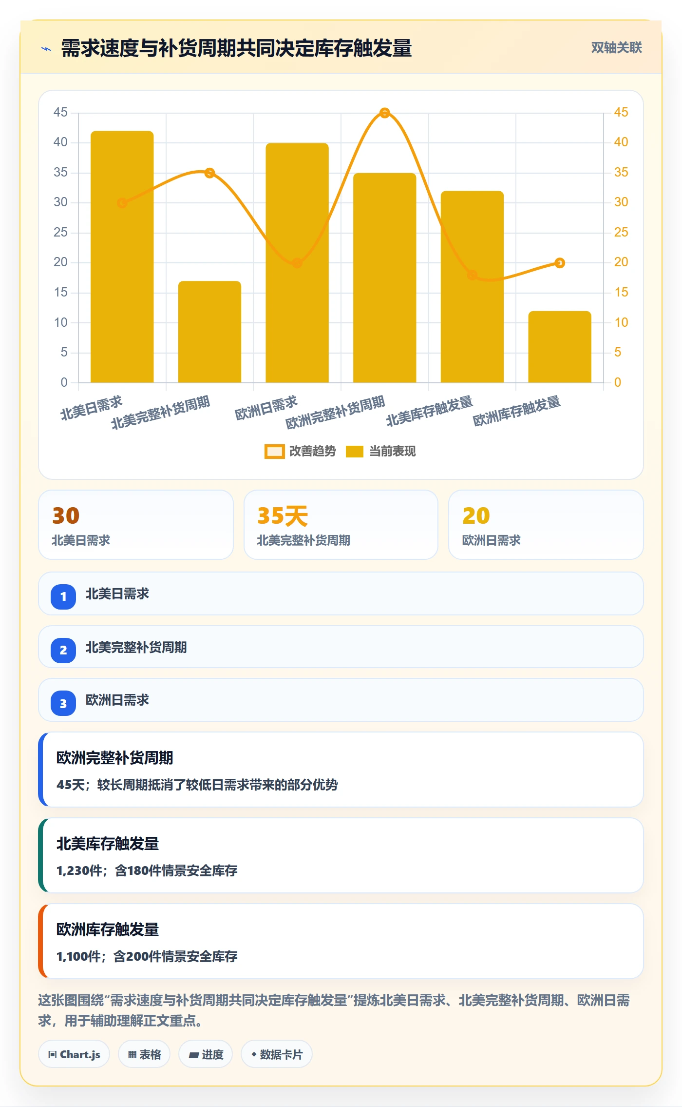 跨境电商数据方法：用本地化运营支撑海外仓管理判断