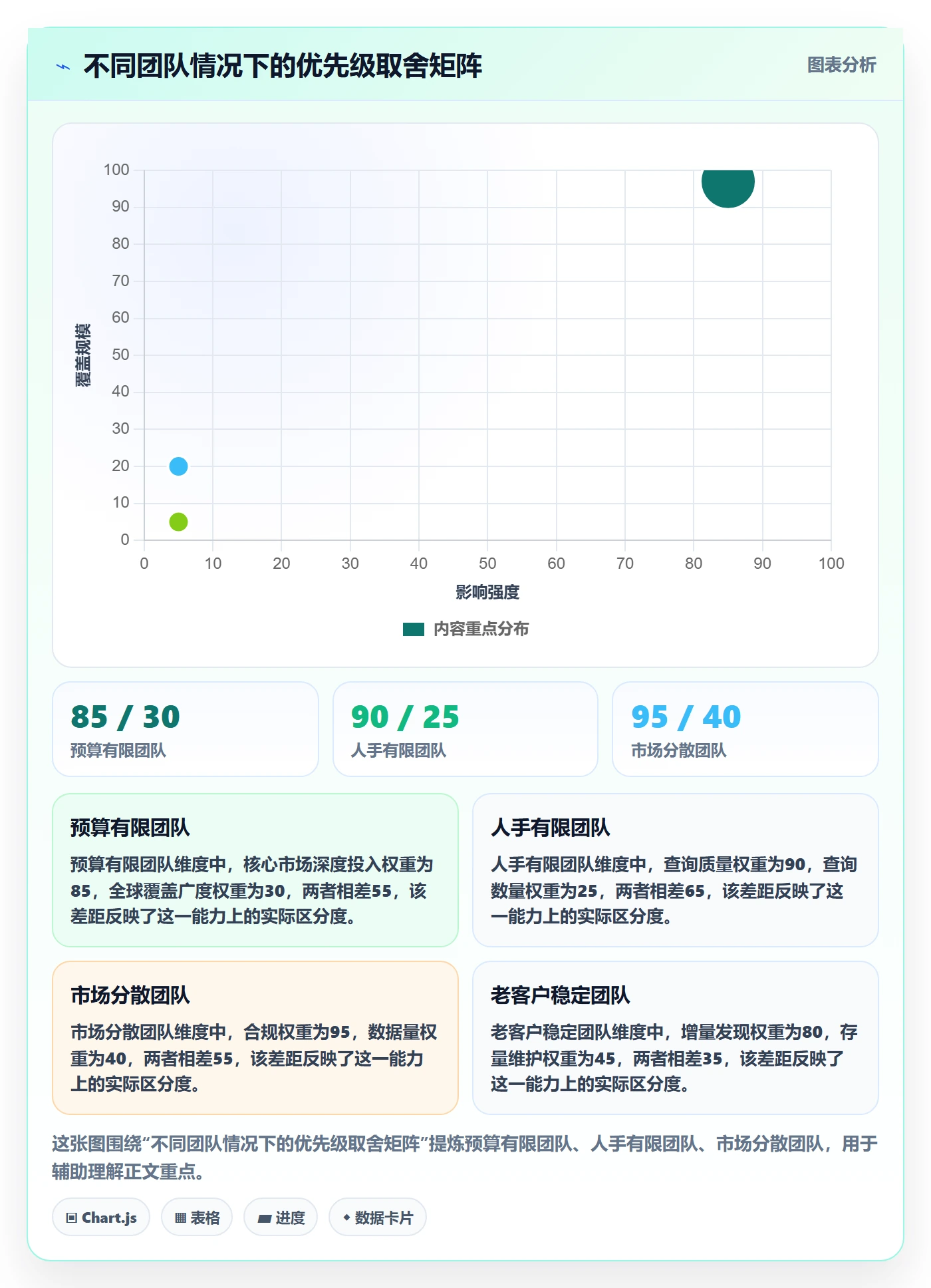 想做好外贸数据分析平台，先掌握本地化运营中的买家查询