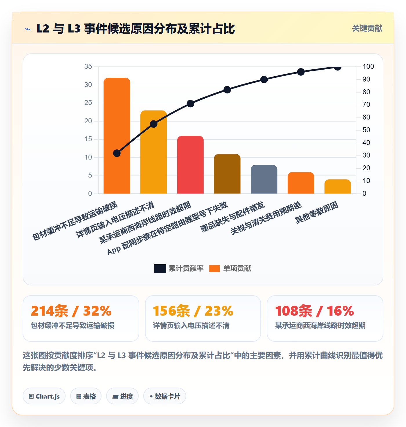跨境电商运营管理模板：围绕客户服务开展案例拆解
