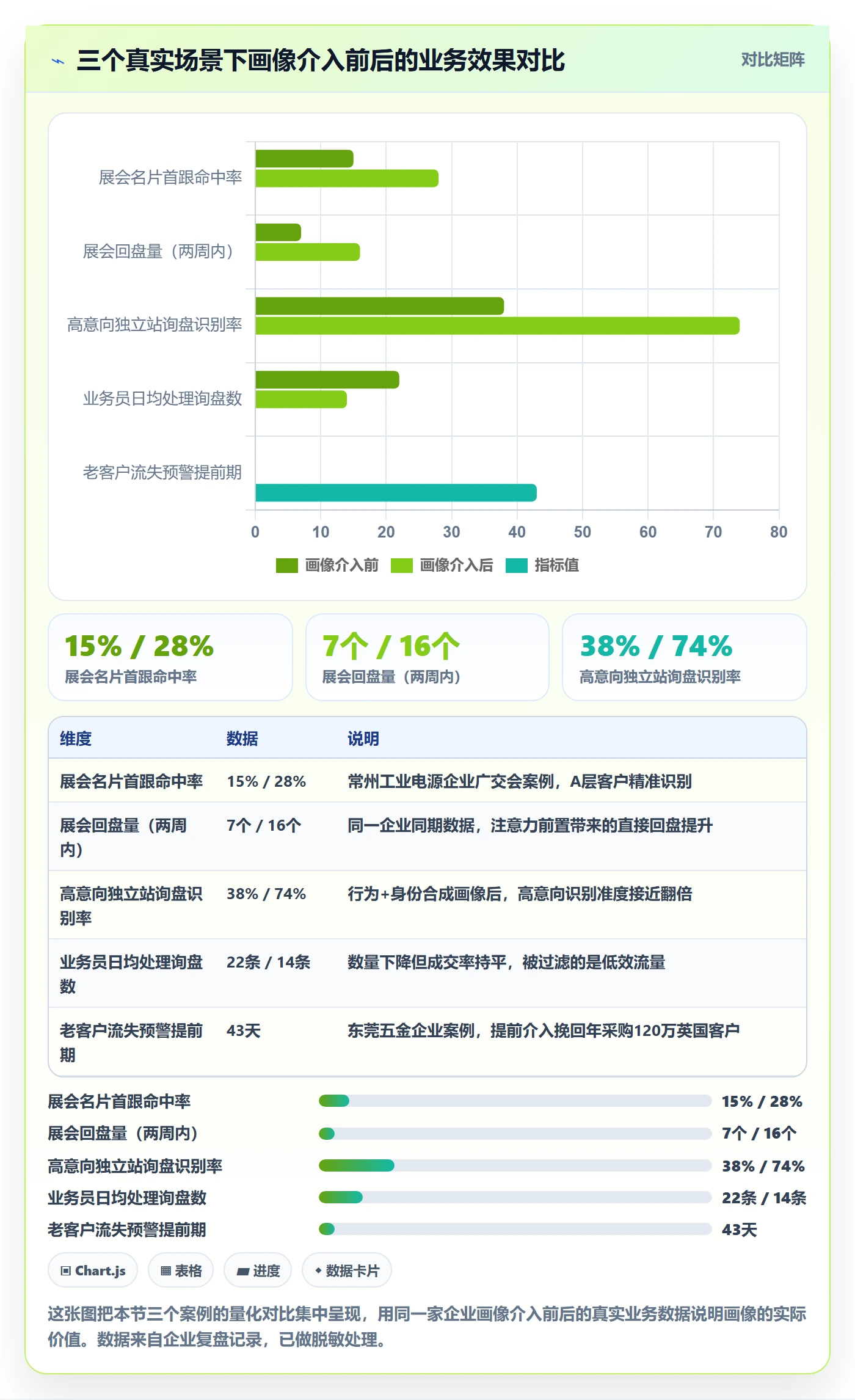想做好外贸数据分析平台，先掌握增长策略中的客户画像