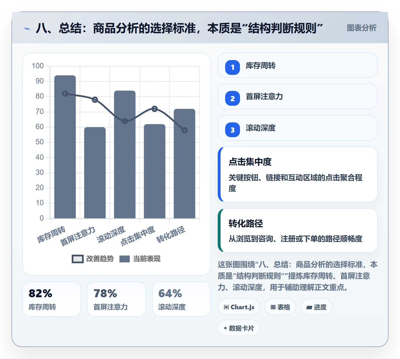 八、总结：商品分析的选择标准，本质是“结构判断规则”