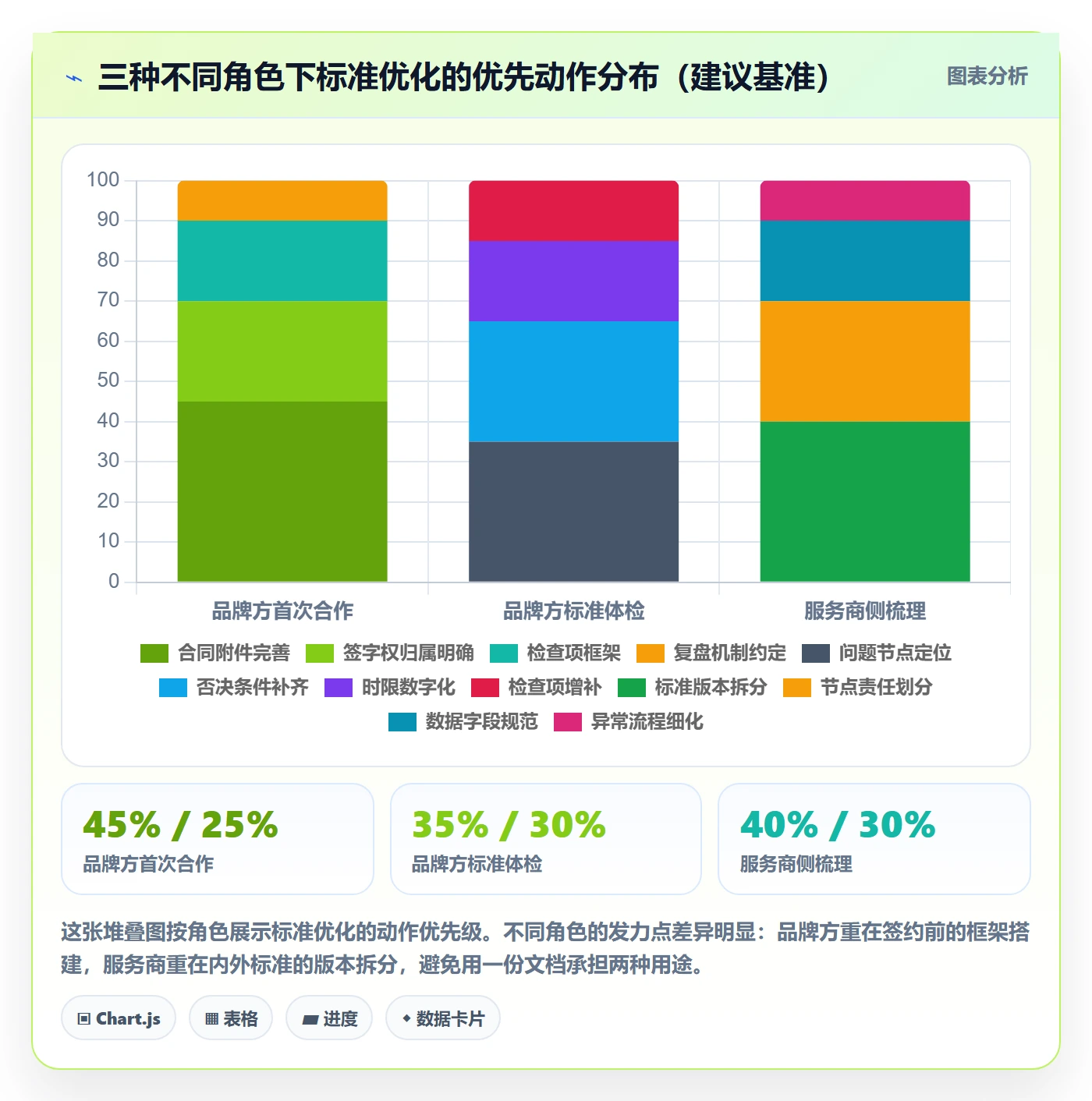 跨境电商一站式服务执行标准：选品采购环节如何体现常见误区