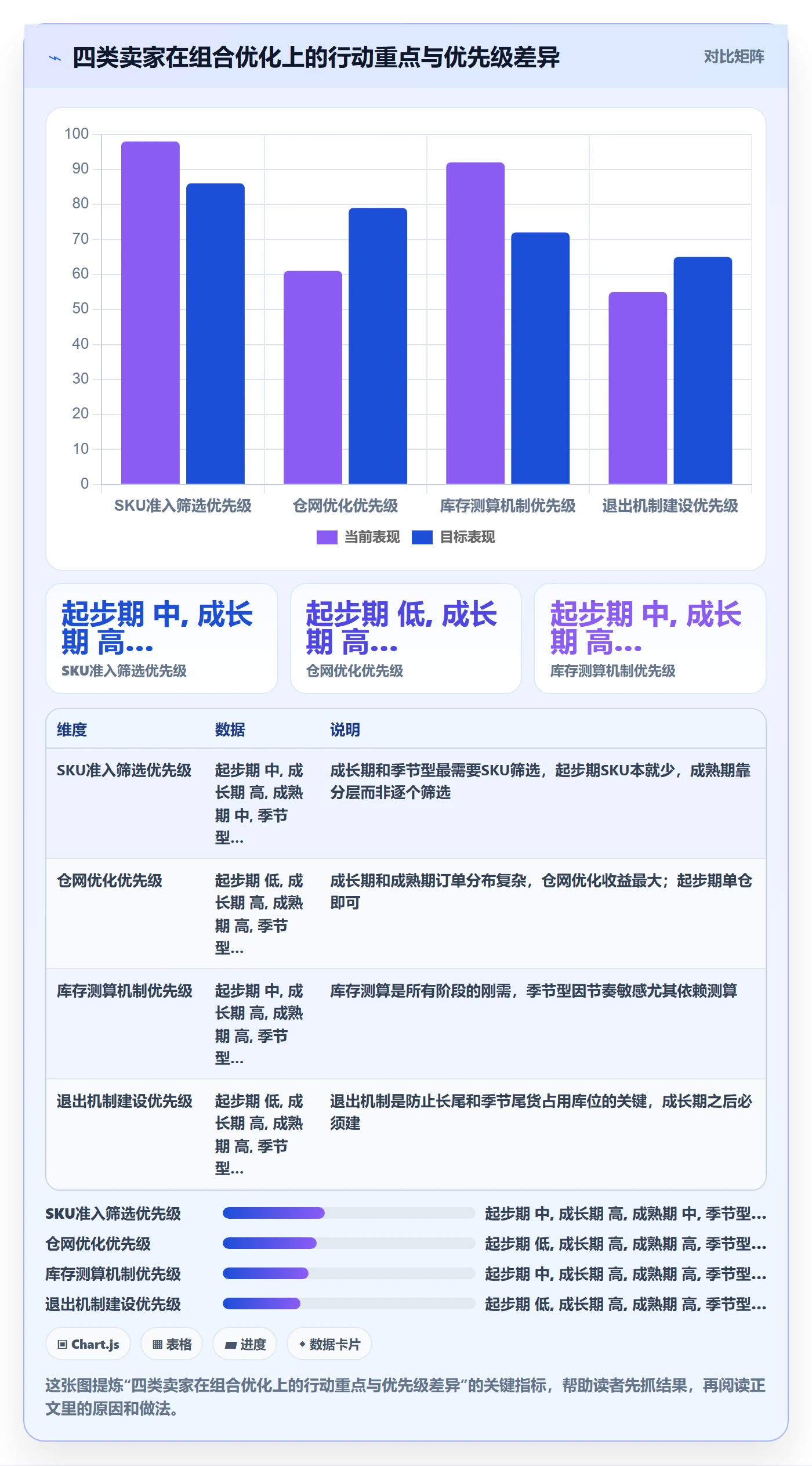 商品分析管理要点：组合优化的海外仓管理如何设计