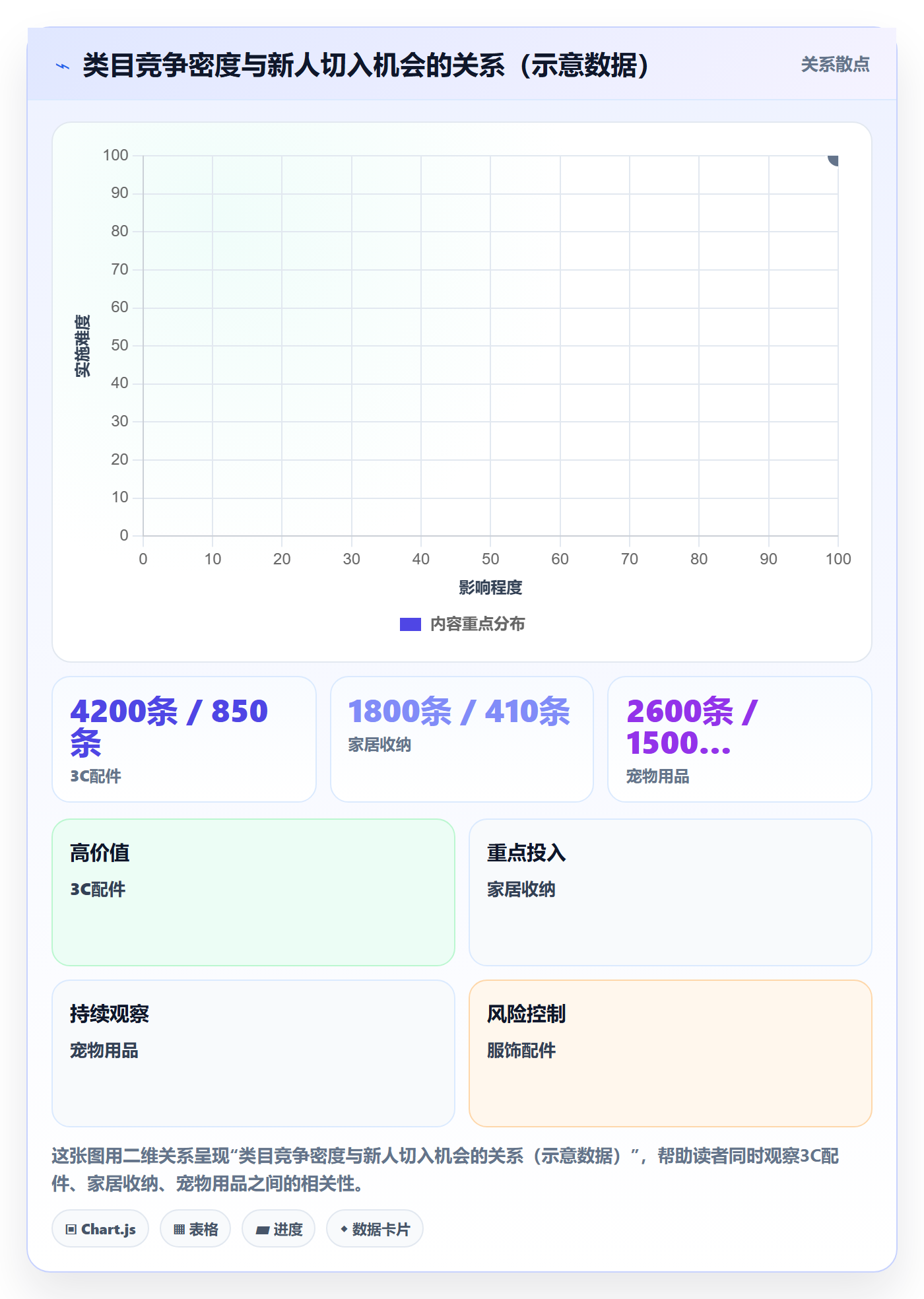 跨境电商一站式服务从0到1：运营推广的市场调研与操作要点
