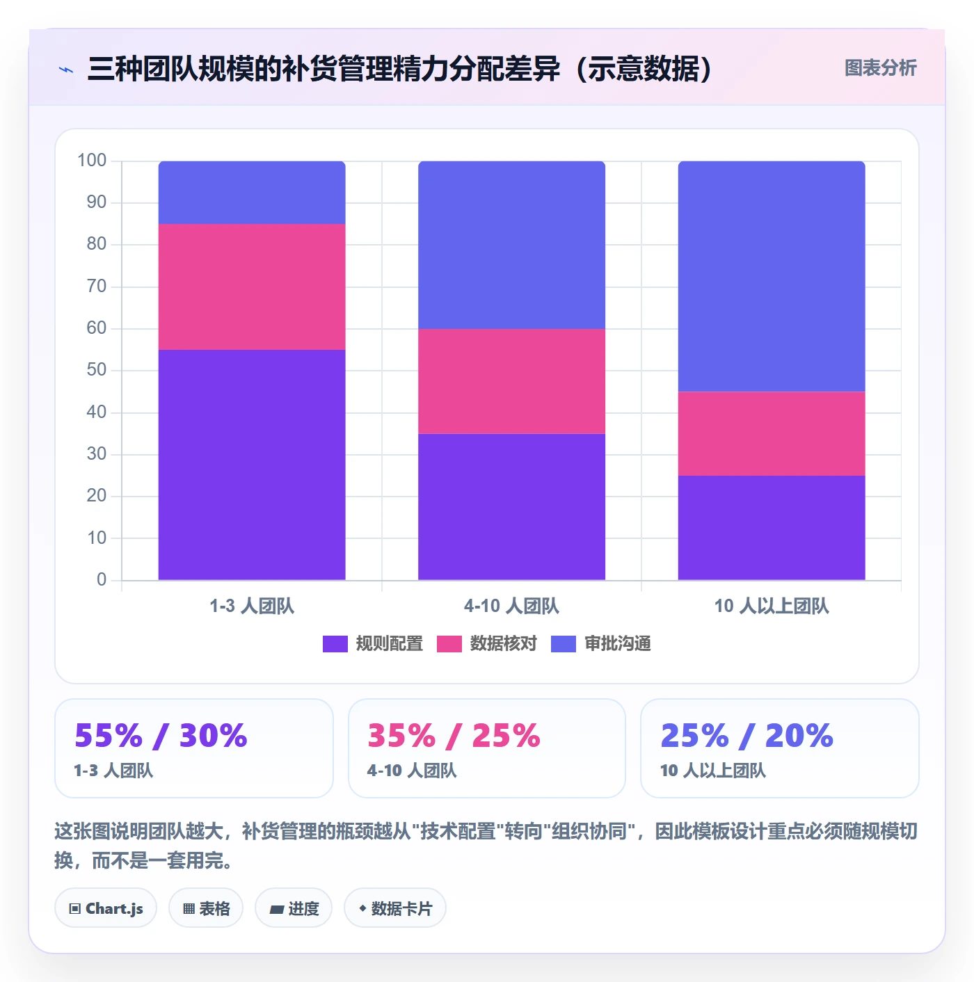 erp跨境电商管理模板：围绕采购补货开展日常管理