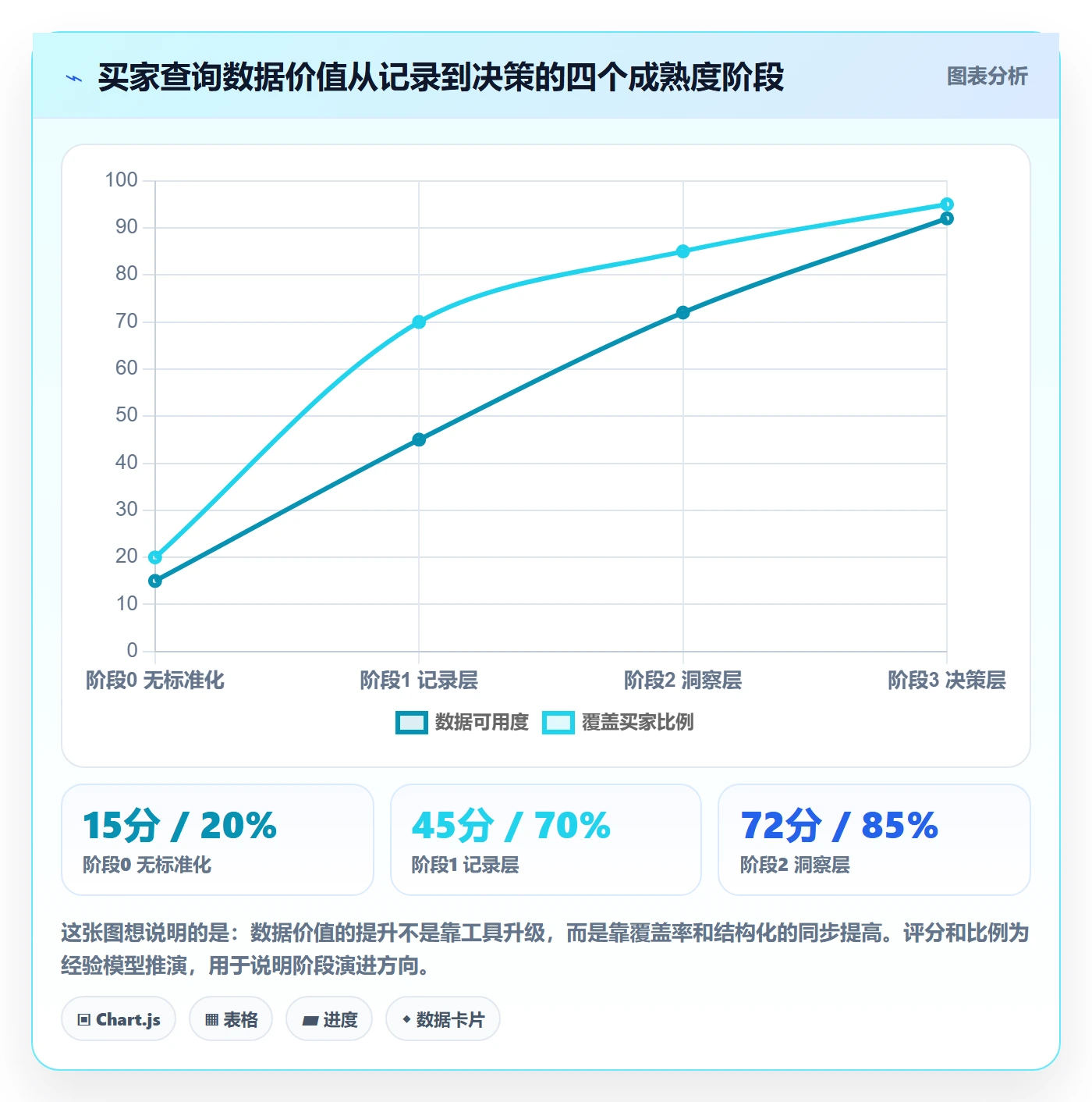 外贸数据分析平台进阶课：围绕买家查询完善标准化管理