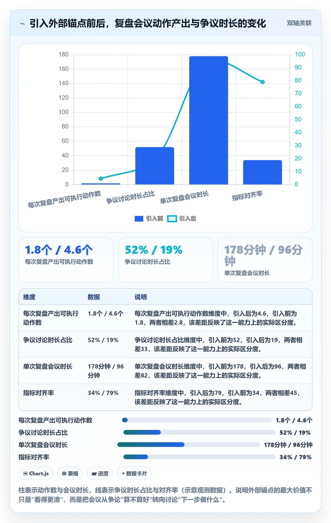 跨境电商运营进阶课：围绕市场调研完善数据复盘
