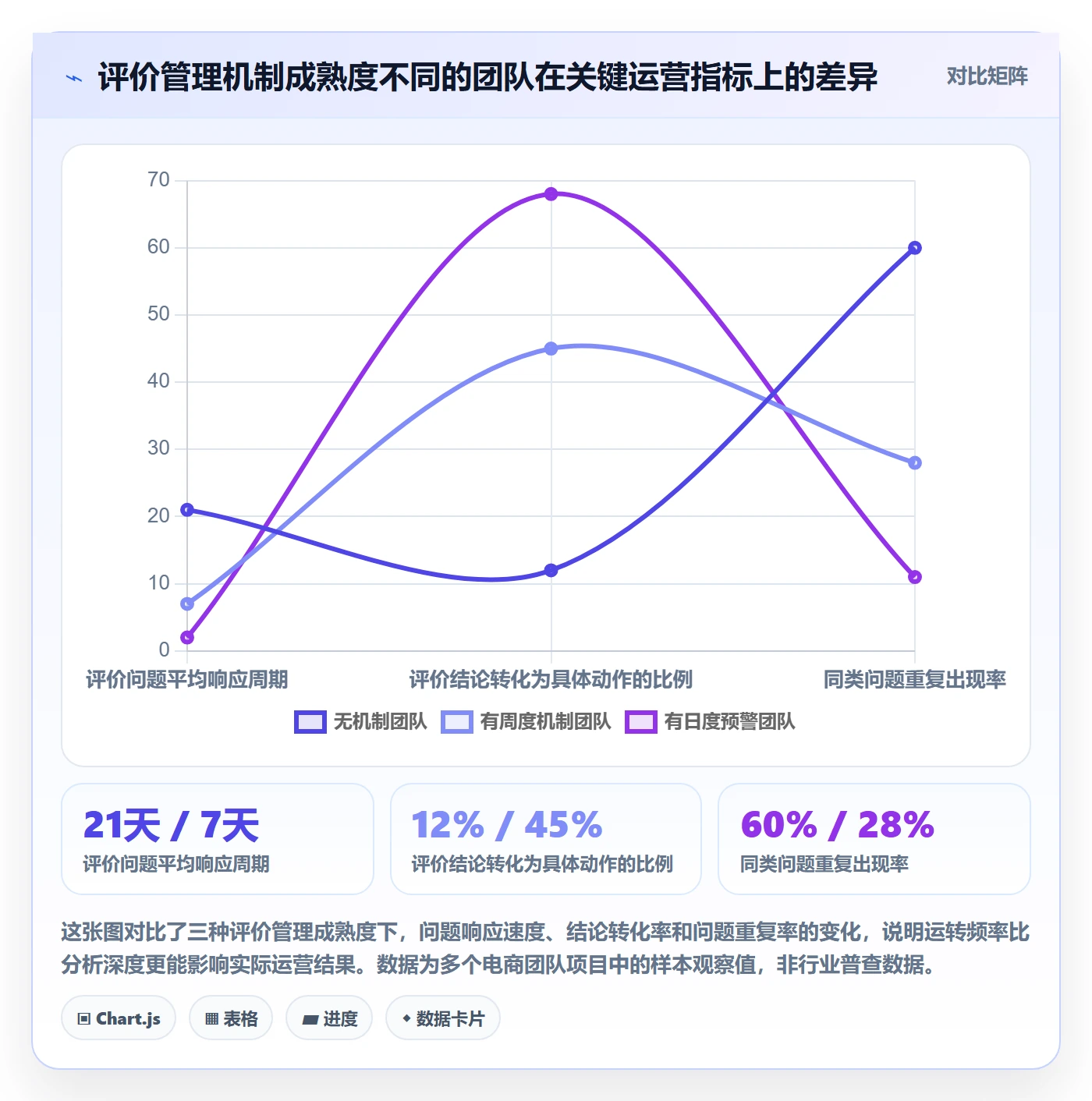 商品分析运营框架：把用户评价纳入日常管理