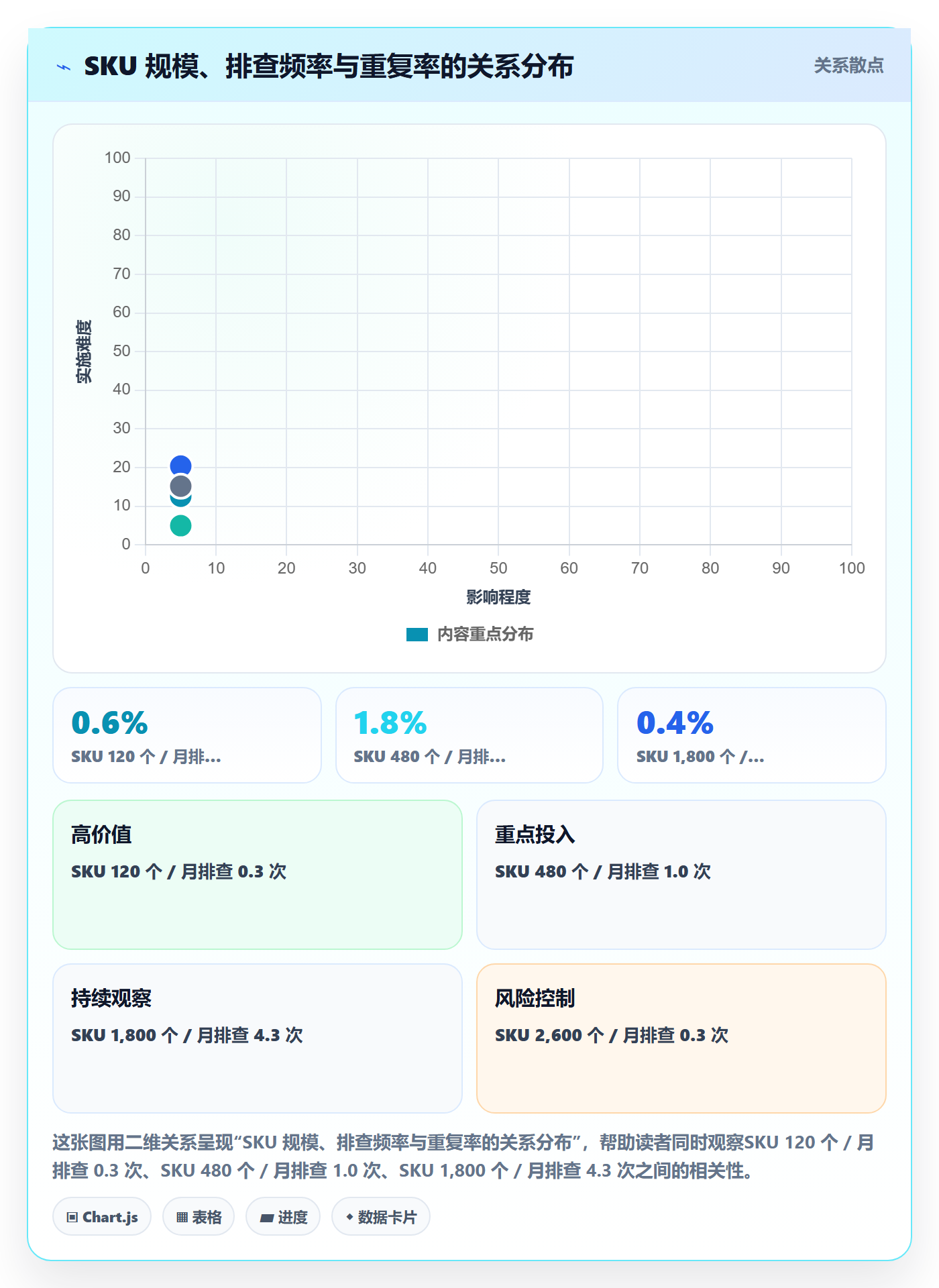 UPC码规划方法：重复码排查与数据复盘如何衔接