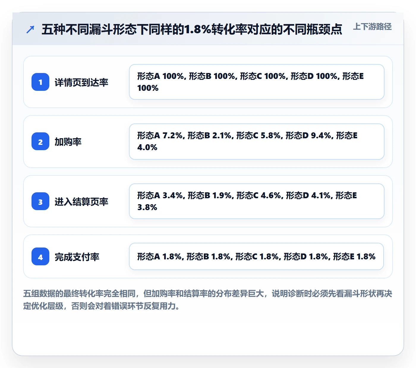 跨境电商运营使用技巧：转化优化对应的工具对比方法