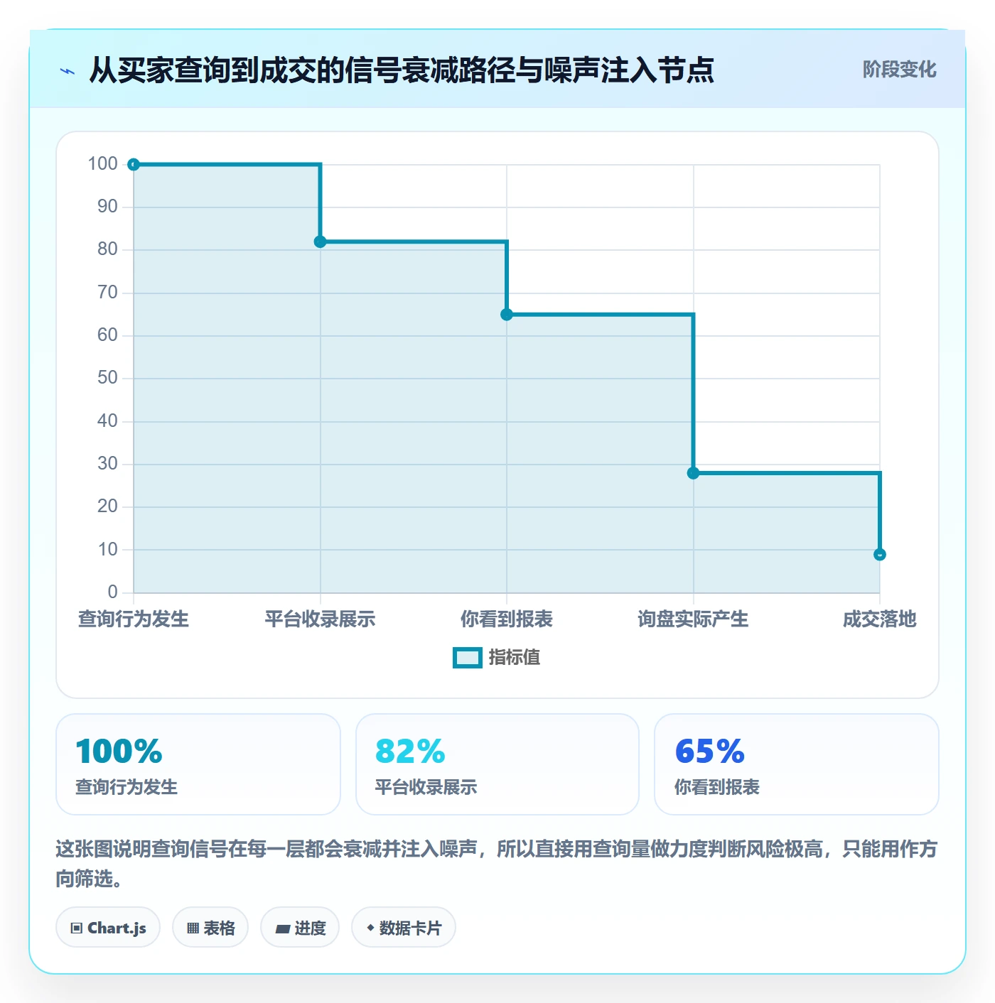 外贸数据分析平台进阶课：围绕买家查询完善选品策略