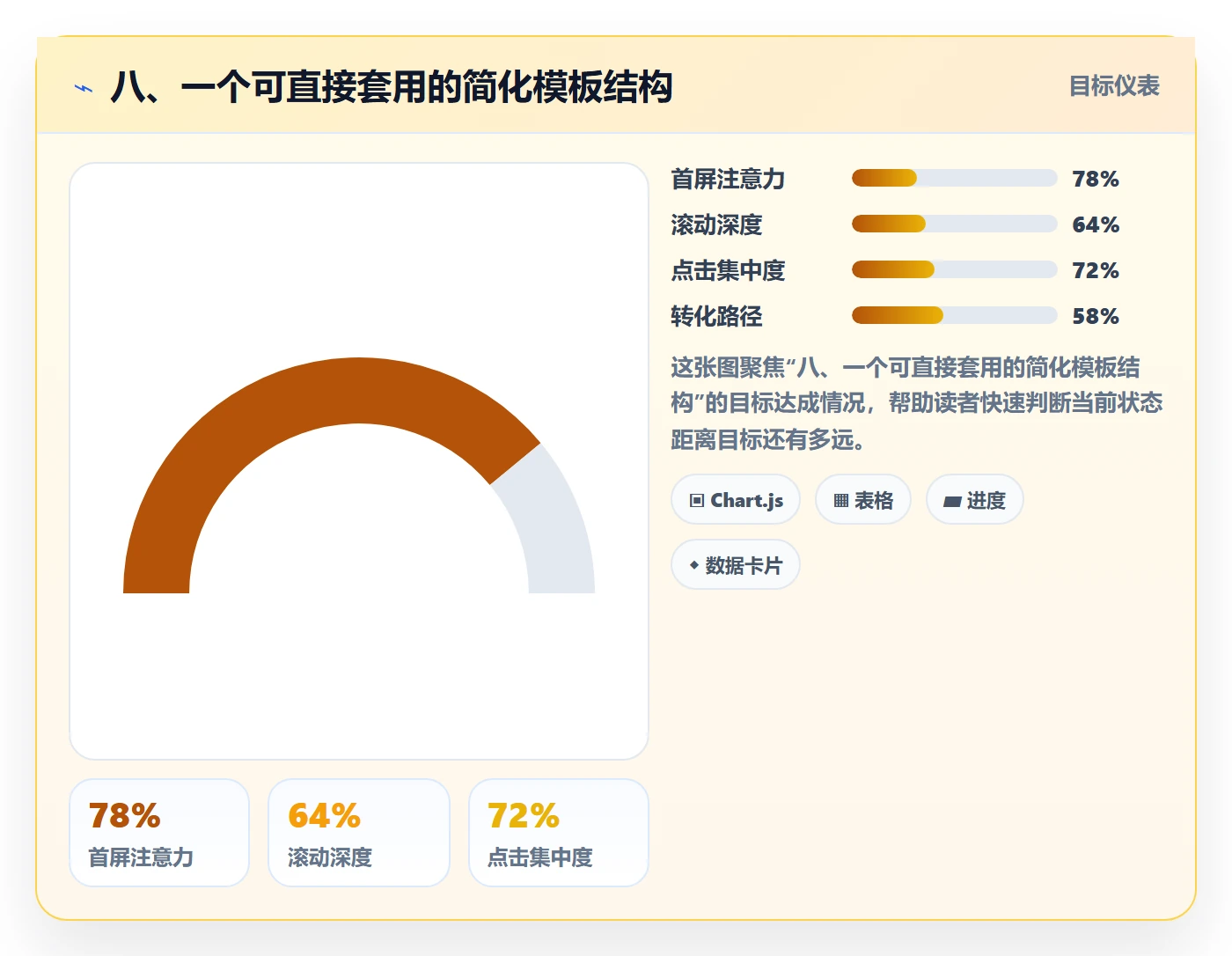 八、一个可直接套用的简化模板结构