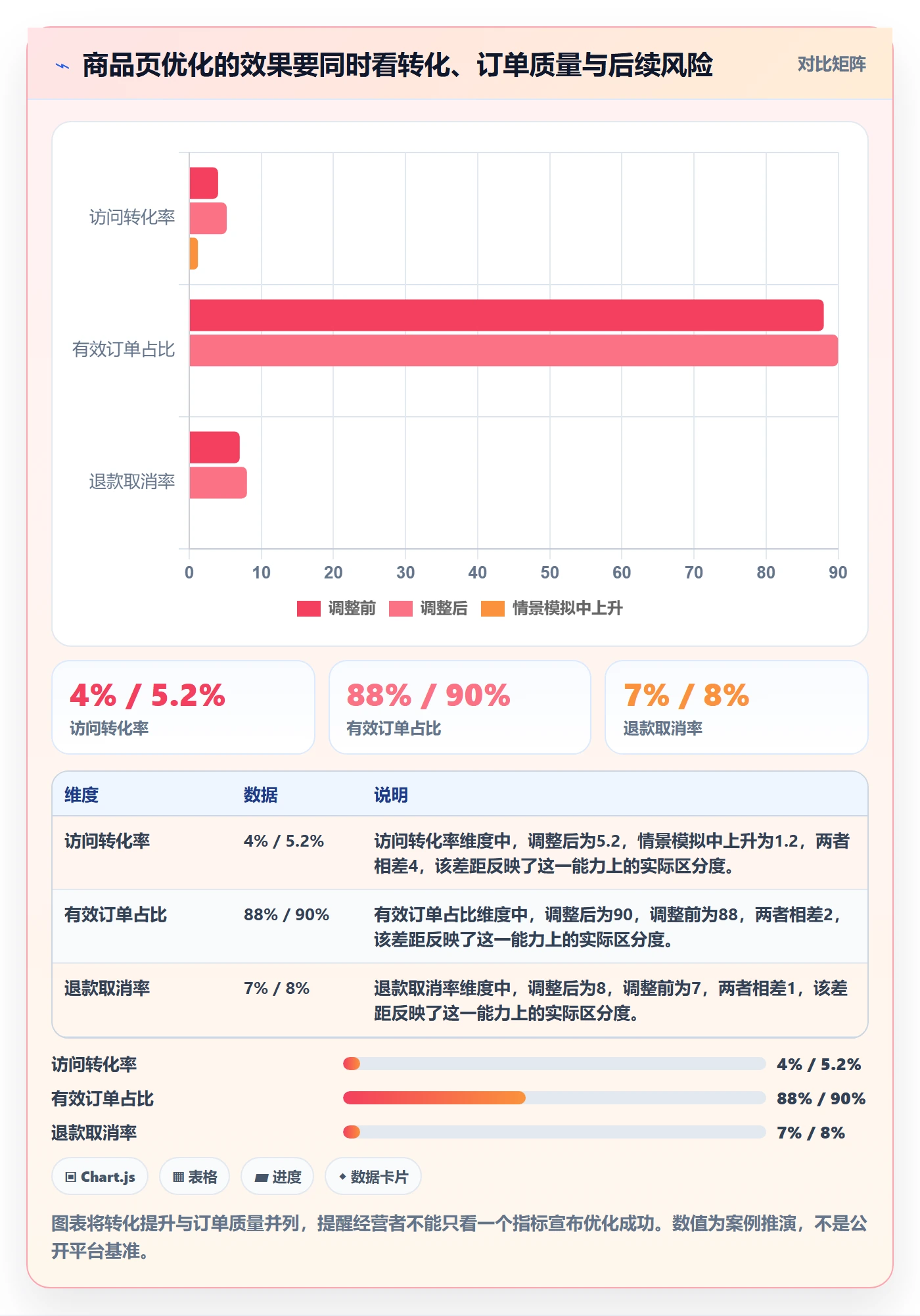 temu管理要点:全托管模式的广告投放如何设计