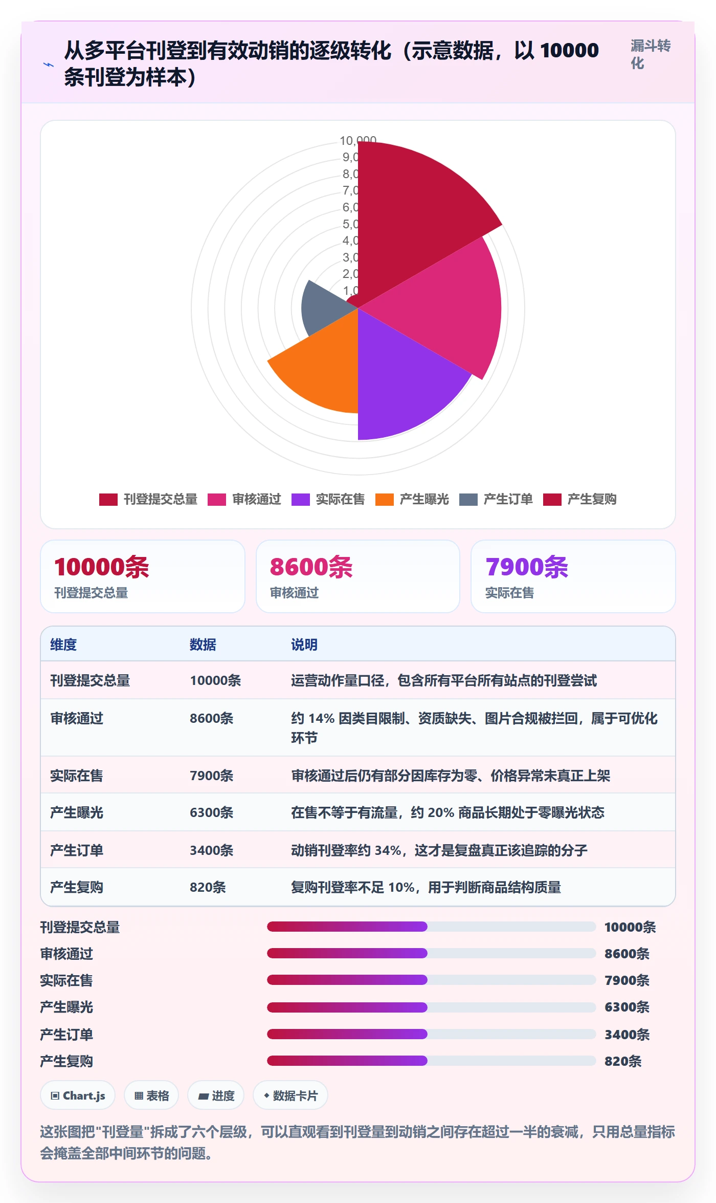 erp跨境电商数据方法：用多平台刊登支撑季度复盘判断