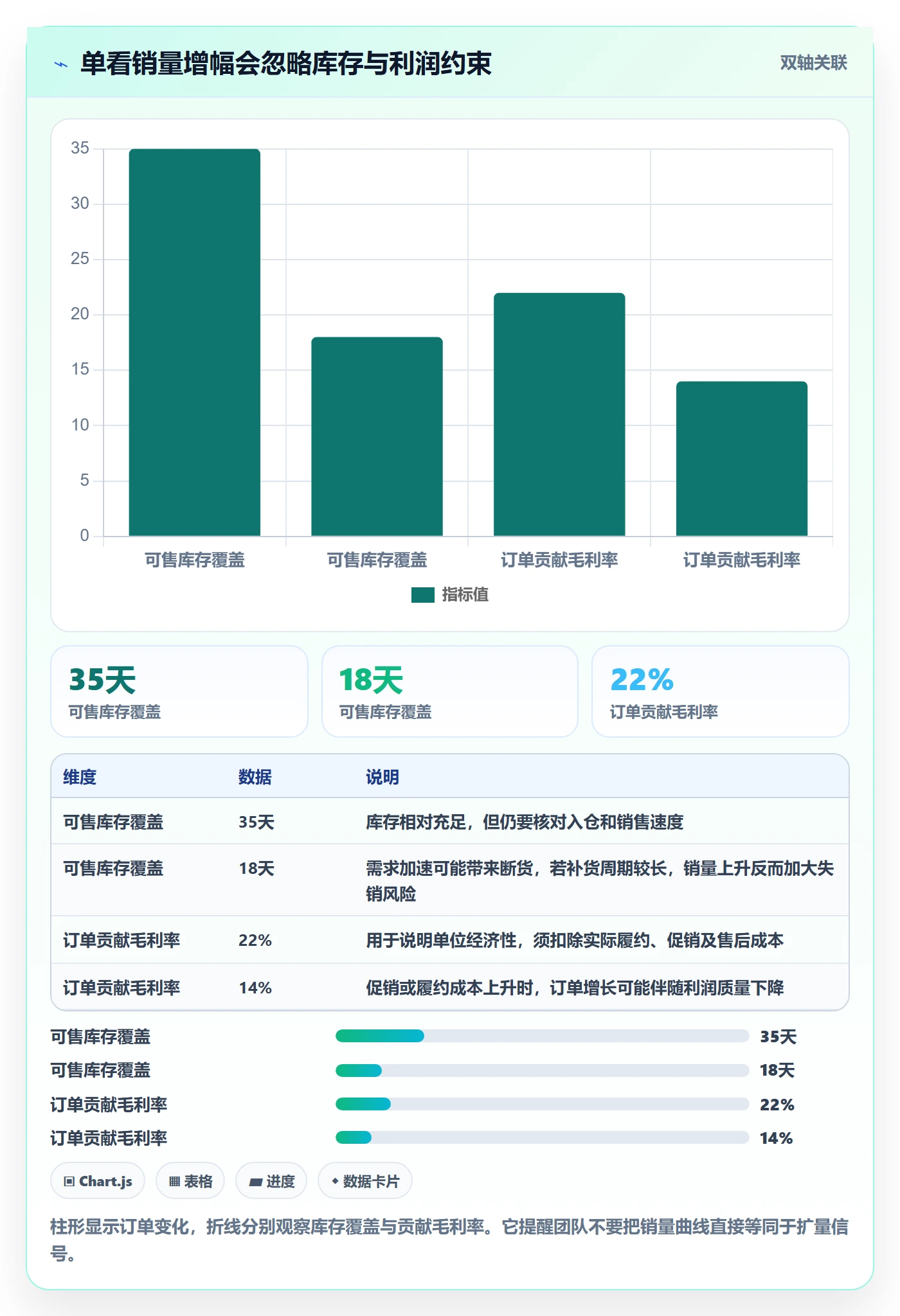 temu实践指南：半托管模式的趋势观察怎样更有效