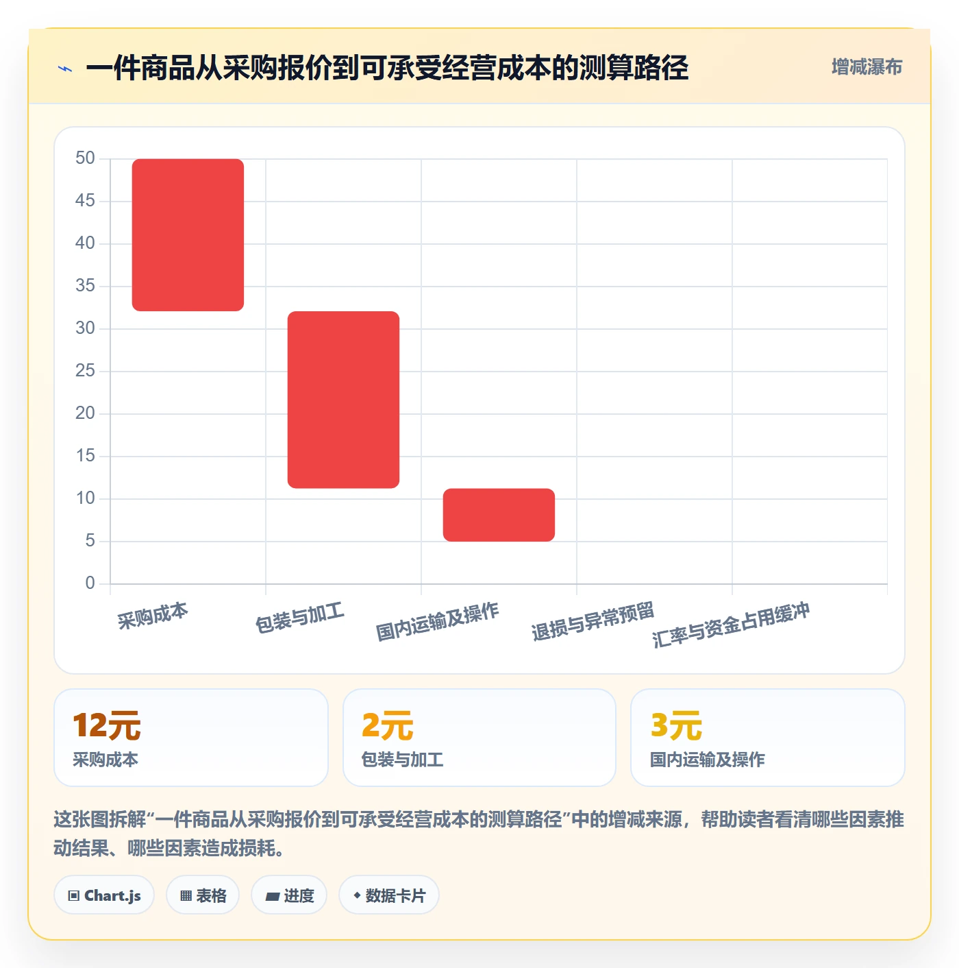 temu运营框架：把商品发布纳入新手避坑