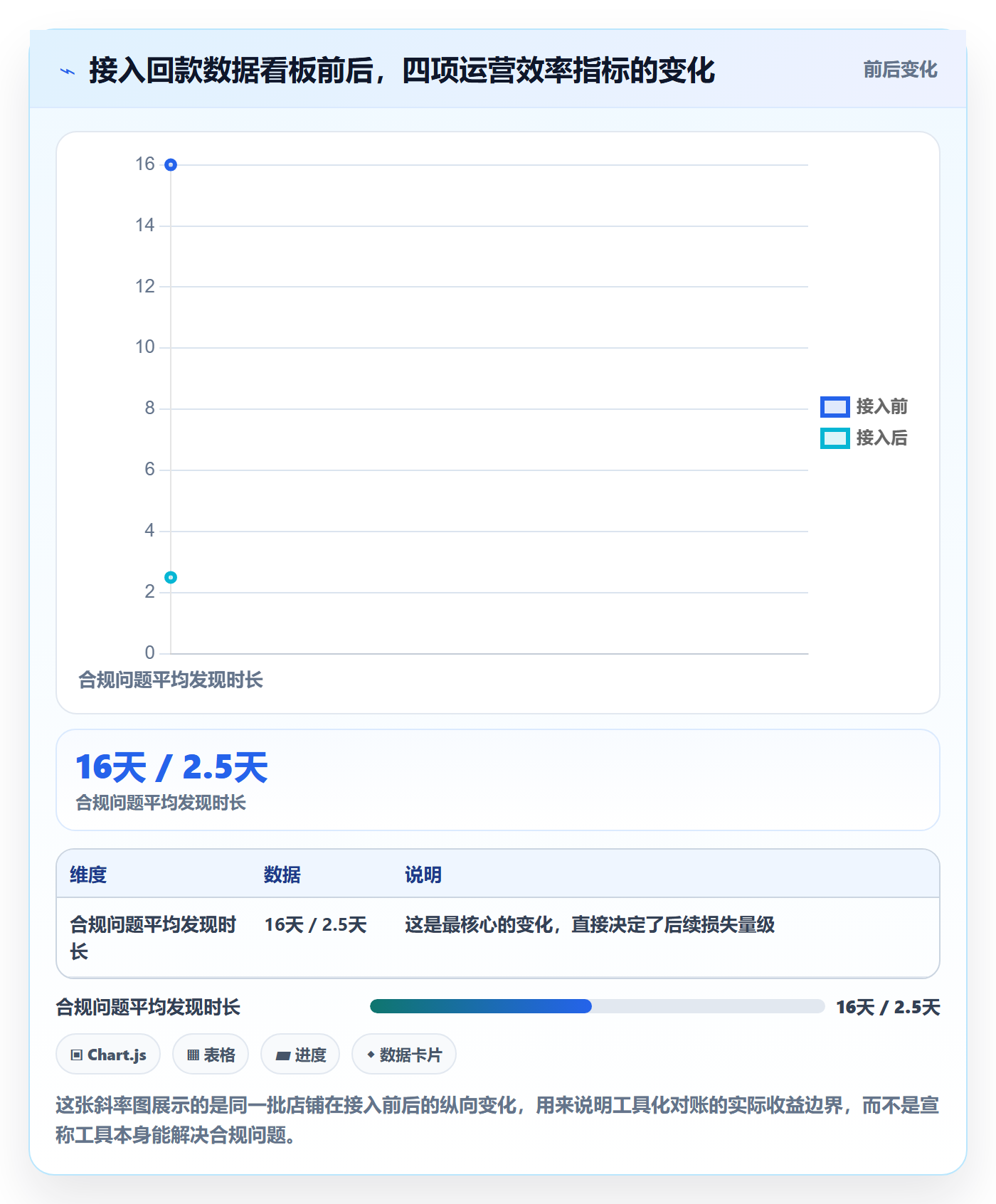 UPC码工作指南：用回款管理解决合规风险问题