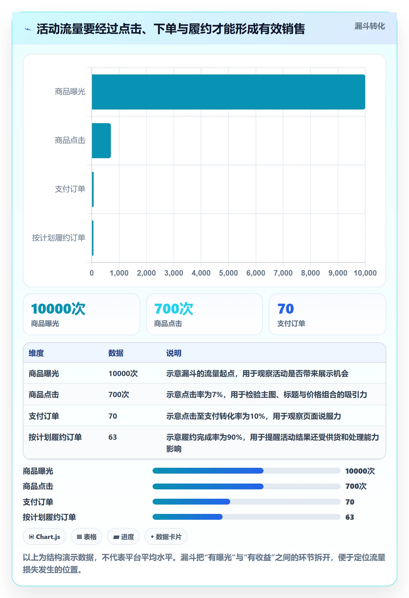 temu平台规则全解析：重点看懂活动流量