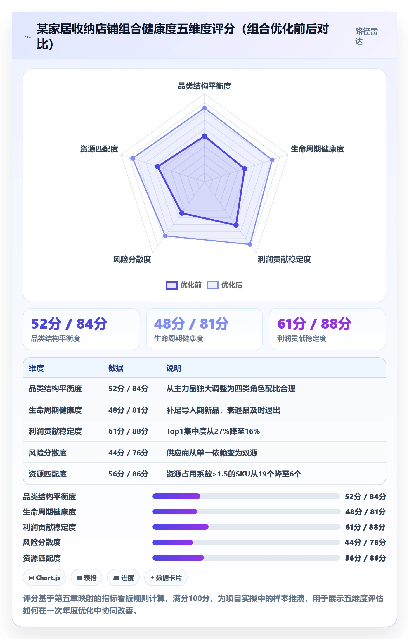 商品分析选择标准：组合优化维度如何评估年度规划