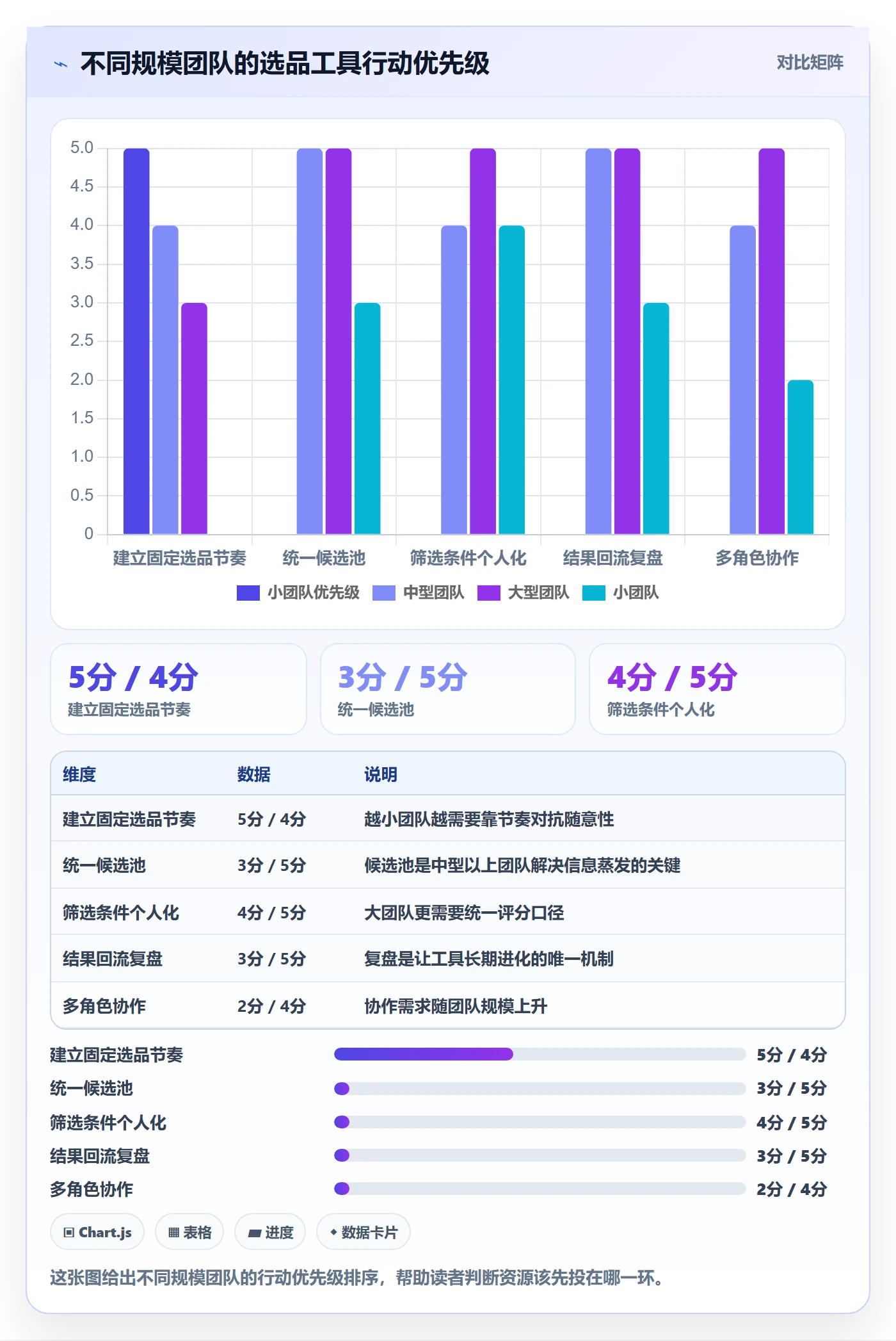 亚马逊软件管理要点：选品工具的增长策略如何设计