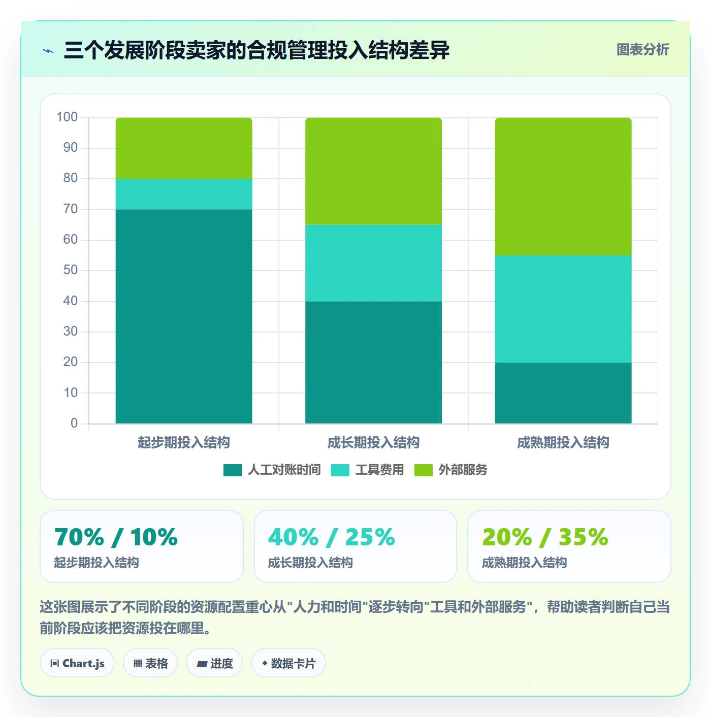 跨境电商一站式服务决策指南：用日常管理判断税务合规方案