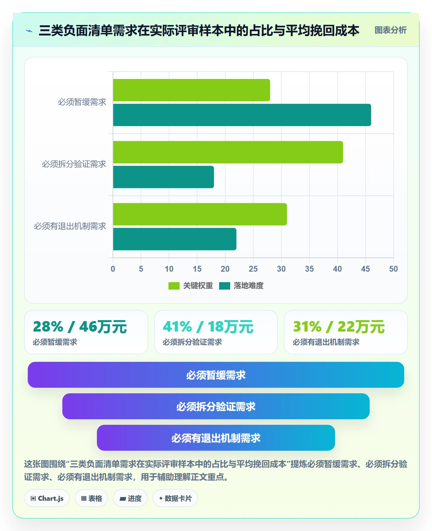 商品分析执行标准：市场需求环节如何体现成本控制