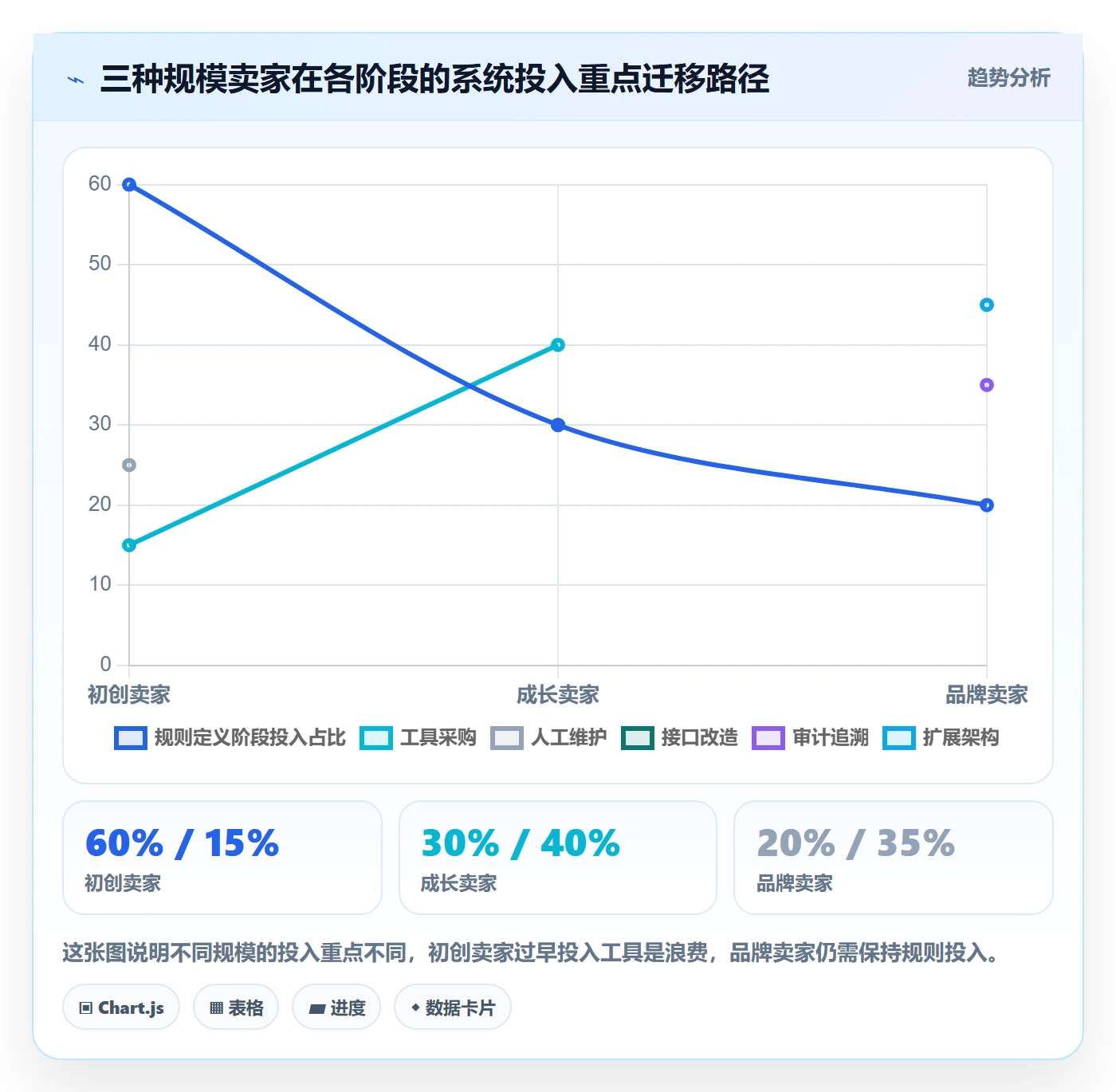 跨境电商一站式服务数据方法：用平台入驻支撑系统搭建判断