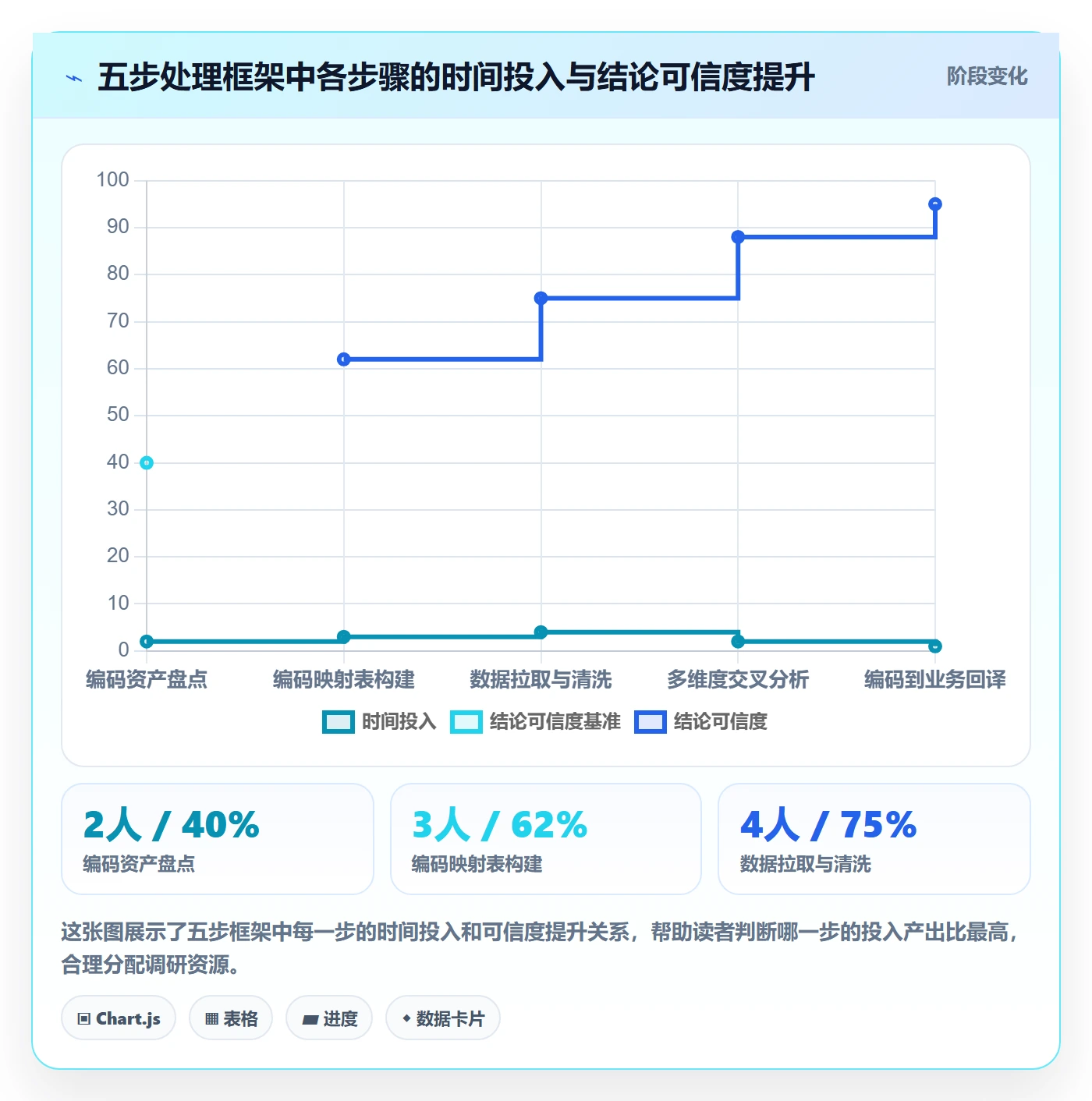 外贸数据分析平台场景解析：商品编码中的市场调研怎么处理