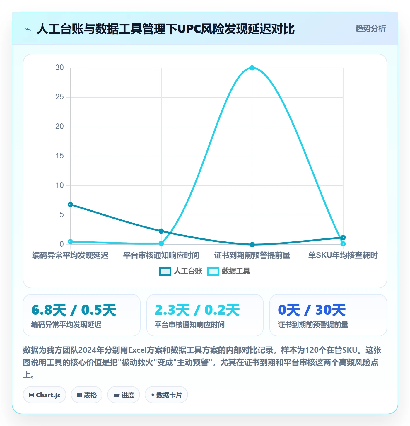 UPC码操作手册：代码申请对应的合规管理步骤
