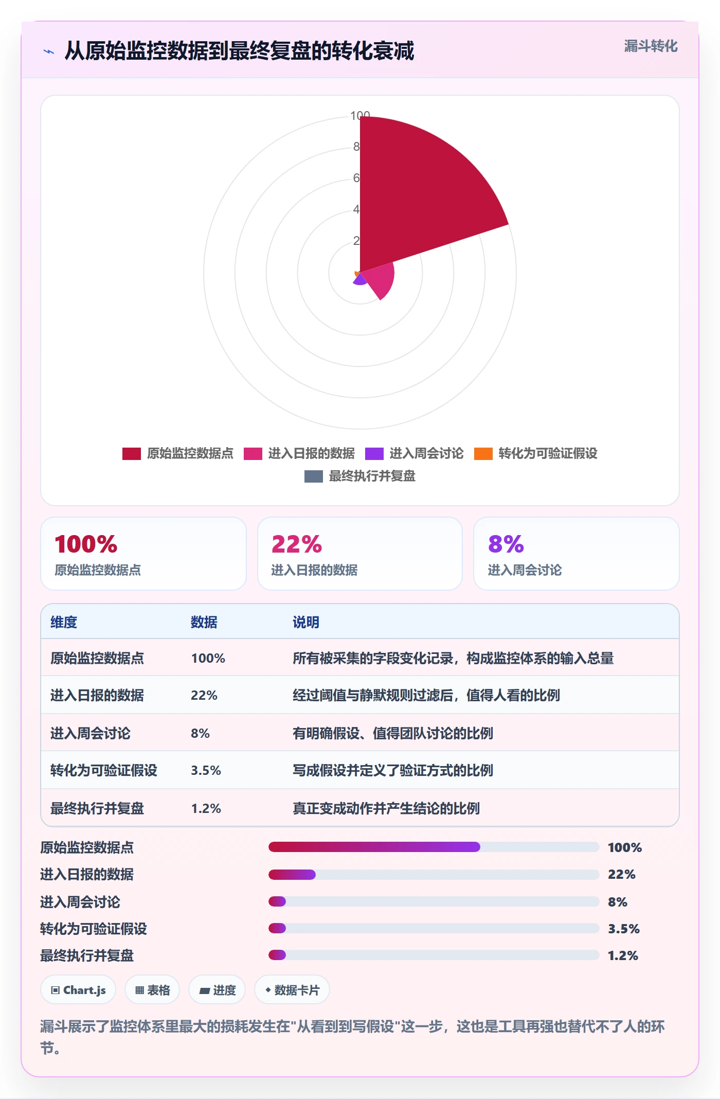 亚马逊软件怎么用？竞品监控场景下的增长策略拆解
