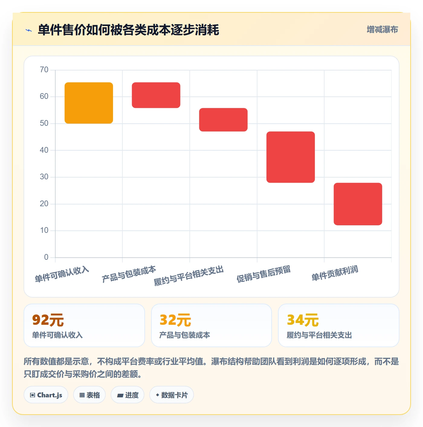 temu怎么落地？从平台入驻讲清落地案例