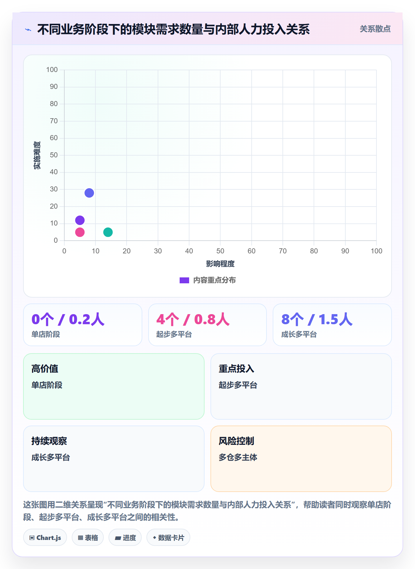 erp跨境电商应用思路:围绕系统实施拆解入门指南