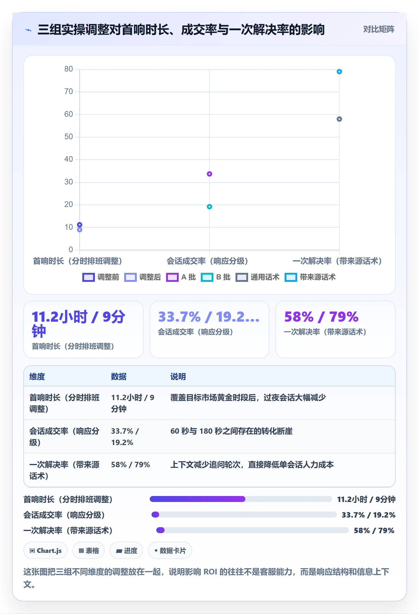 跨境电商运营怎么用？广告投放场景下的客户服务拆解