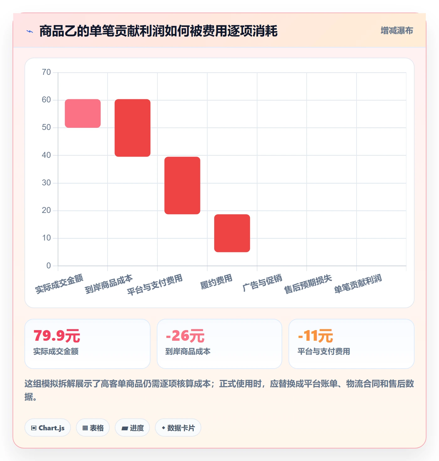 跨境电商业务拆解：选品策略为什么影响日常管理