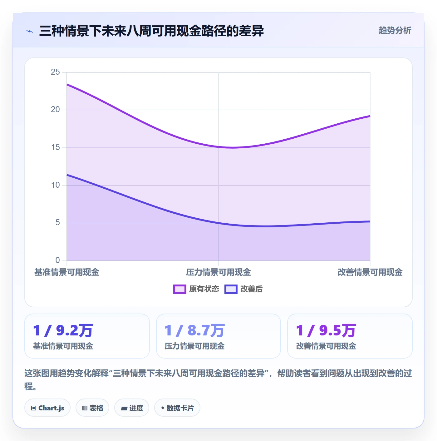 跨境电商数据方法：用税务合规支撑回款管理判断