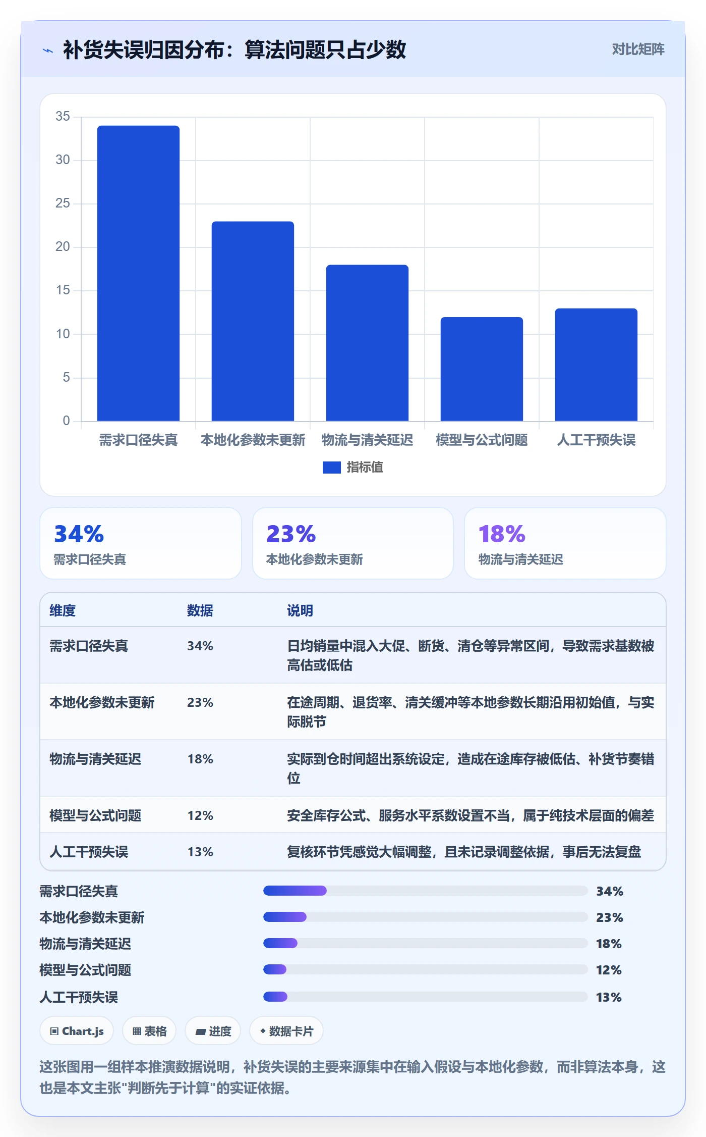 erp跨境电商决策指南：用本地化运营判断采购补货方案