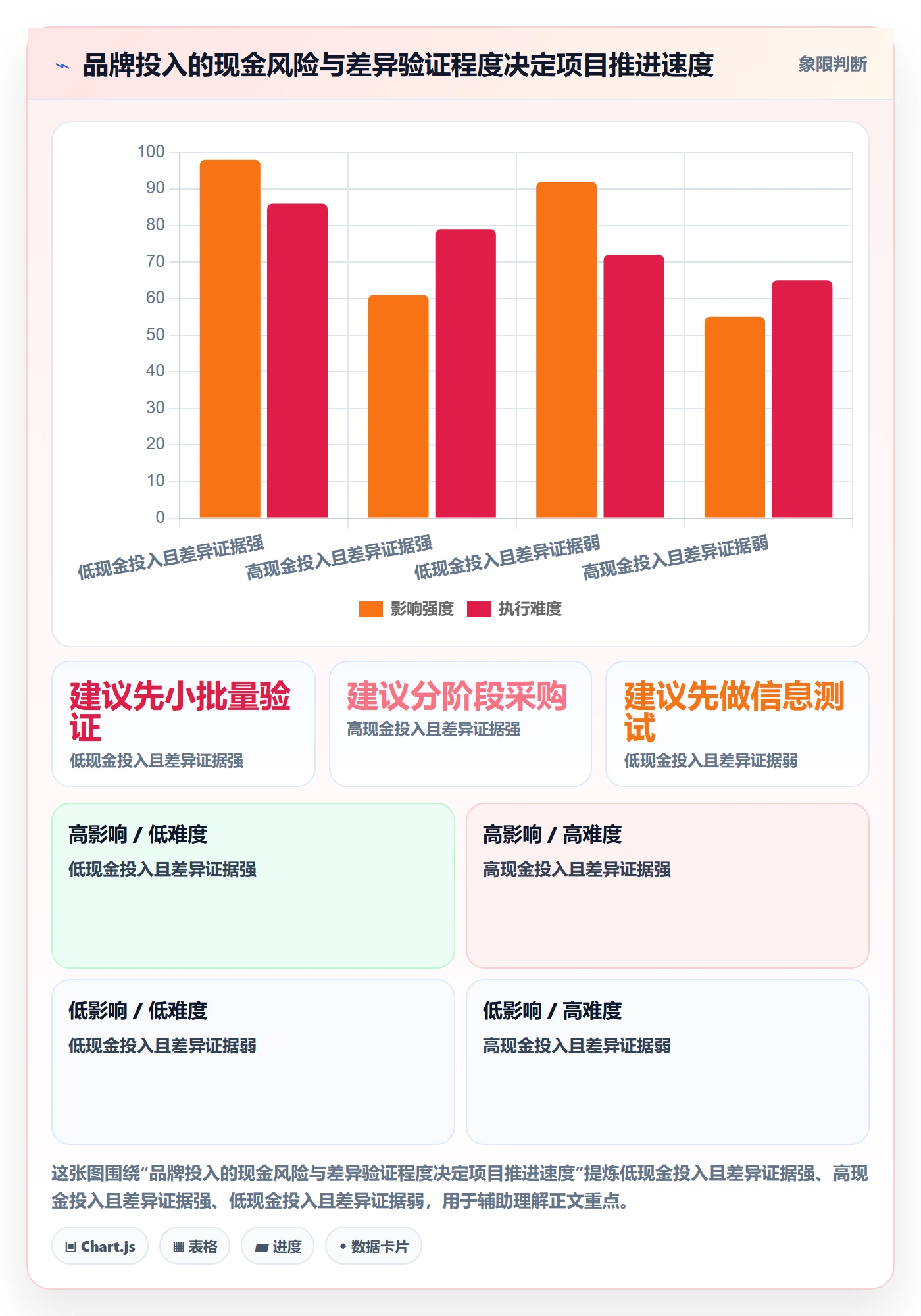 temu使用技巧：全托管模式对应的品牌建设方法