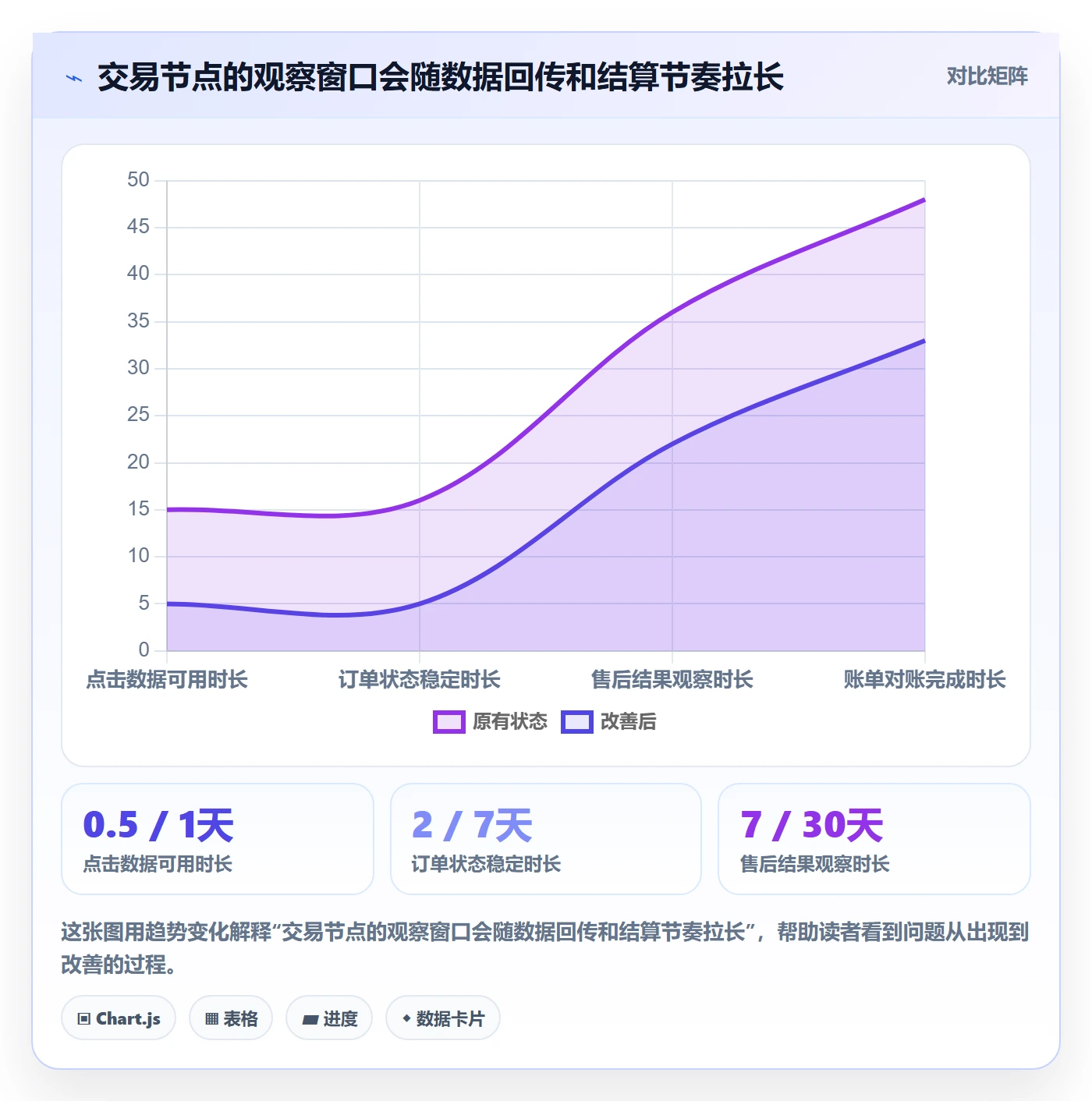 temu业务拆解：平台入驻为什么影响指标体系
