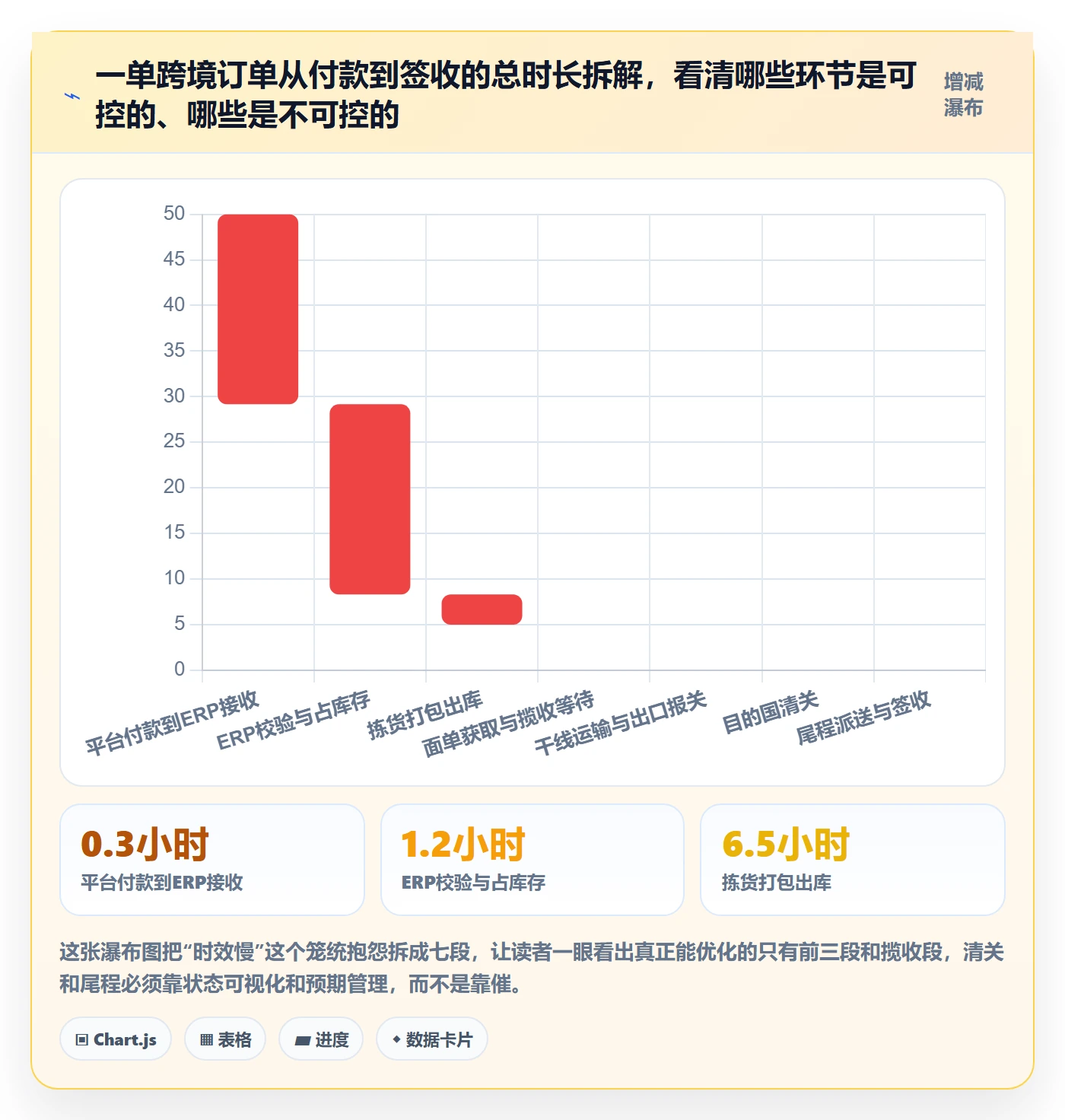 erp跨境电商规划方法:订单同步与跨境物流如何衔接