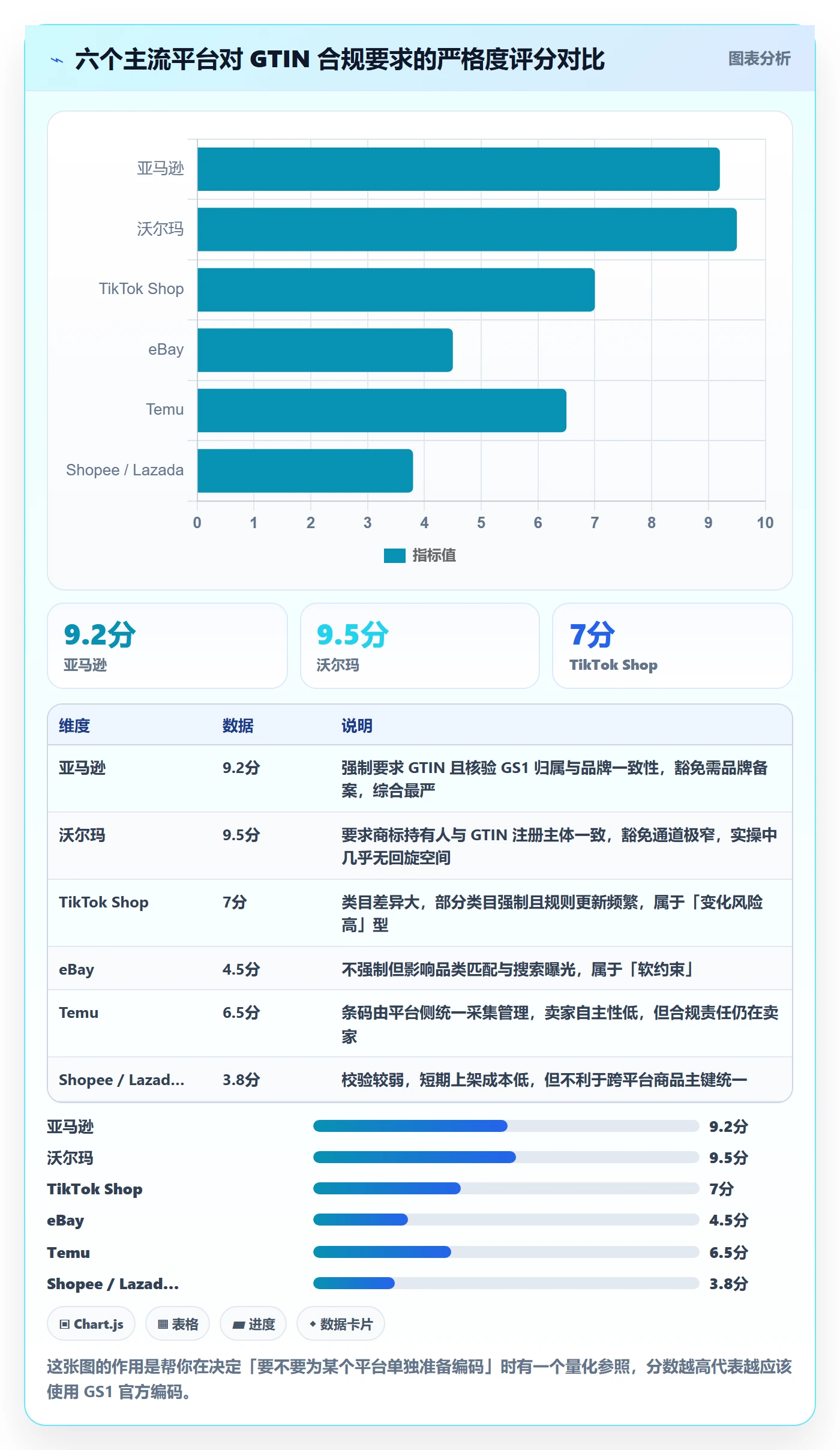 UPC码优化清单：编码规范与定价策略的关键动作