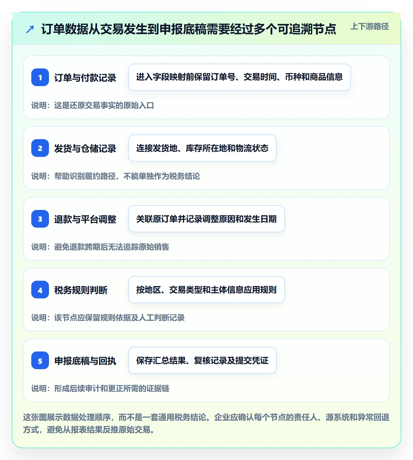 跨境电商怎么优化？先从税务合规的工具对比入手