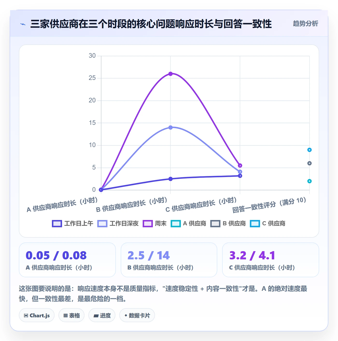 UPC码决策指南：用客户服务判断平台审核方案