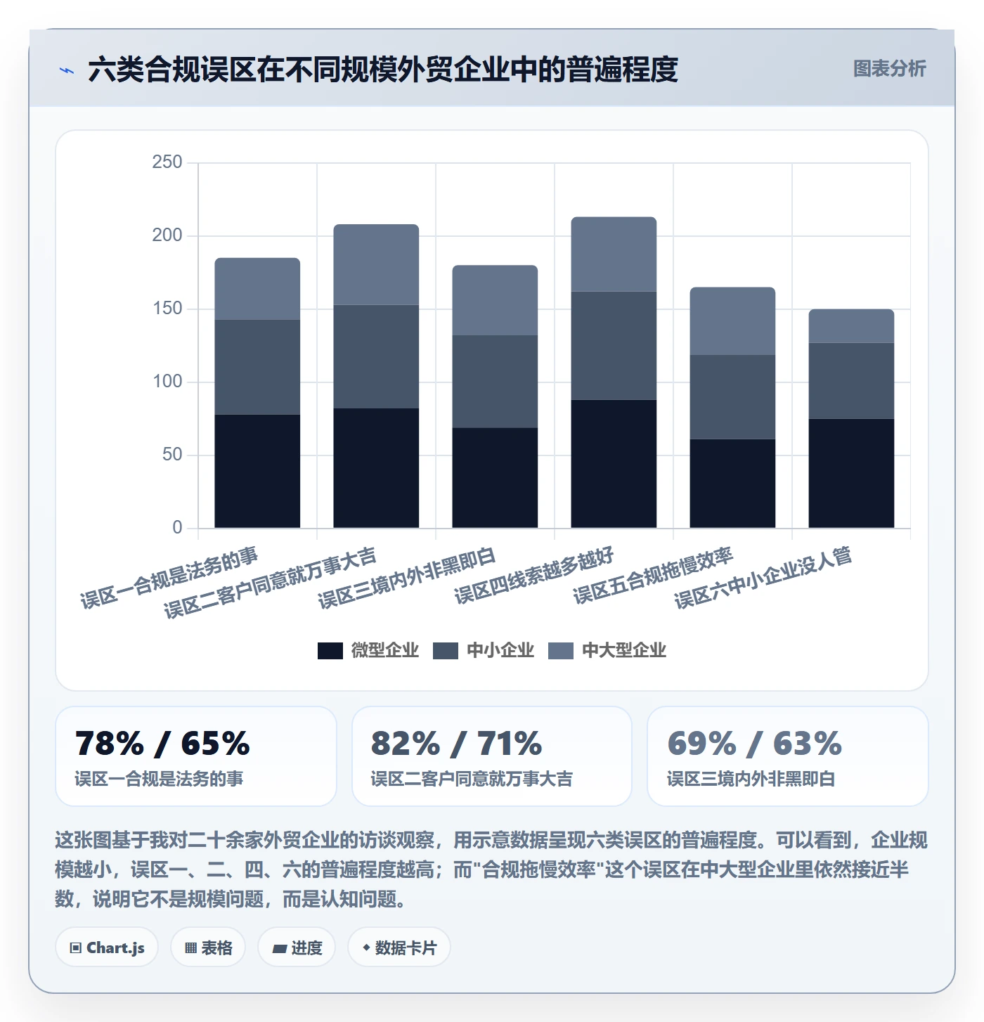 想做好外贸数据分析平台，先掌握合规管理中的销售线索