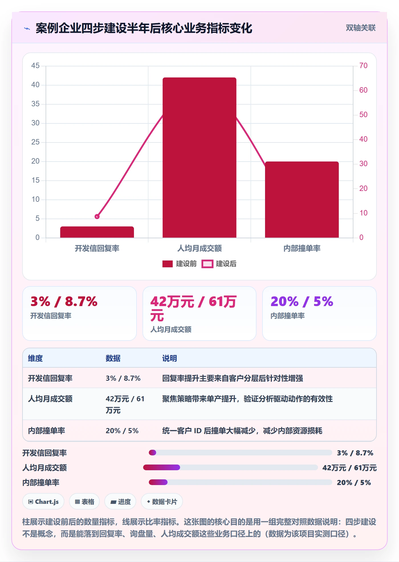 外贸数据分析平台建设路线：从竞争对手到效率提升分几步