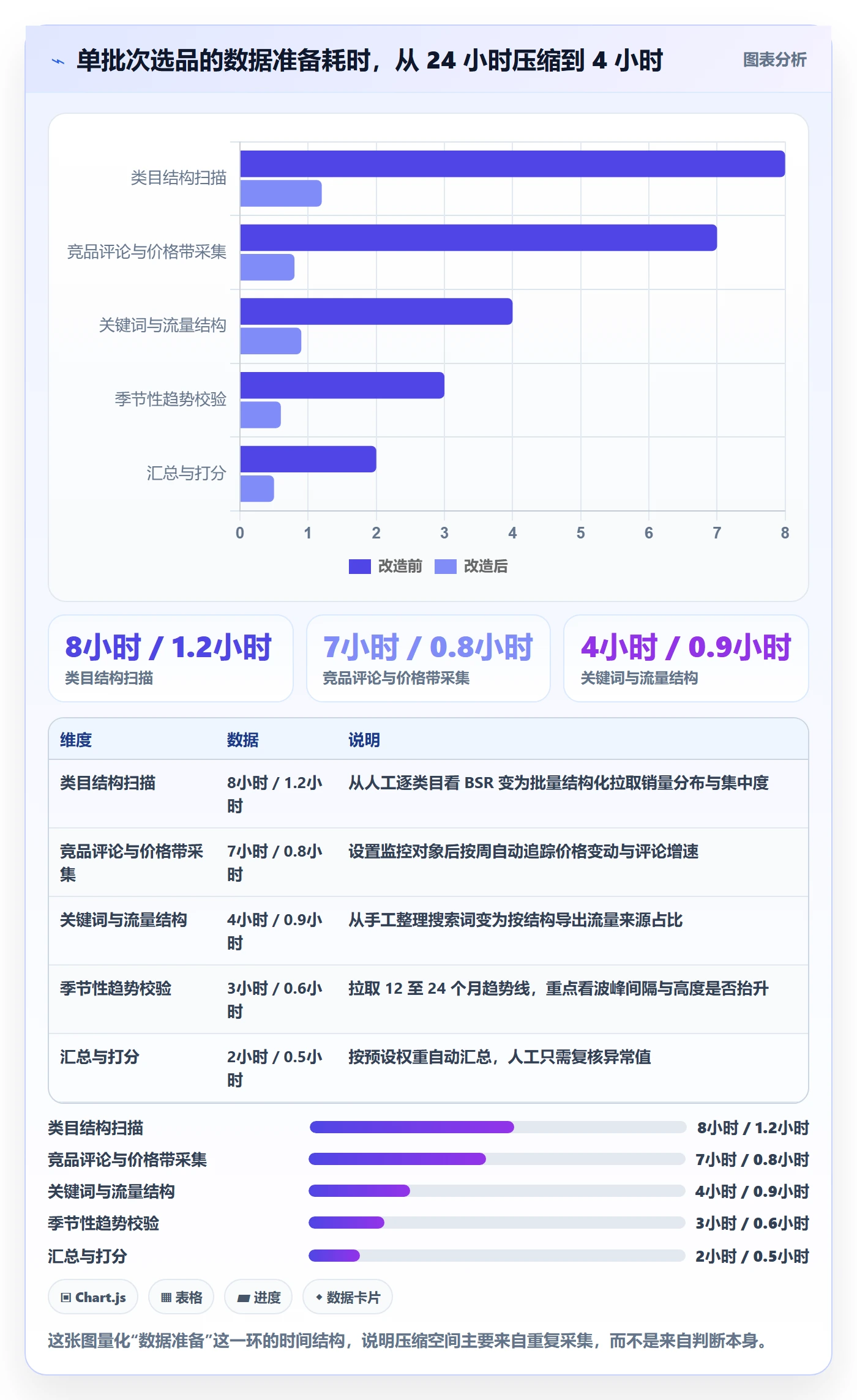 跨境电商运营怎么优化？先从选品上新的进阶玩法入手