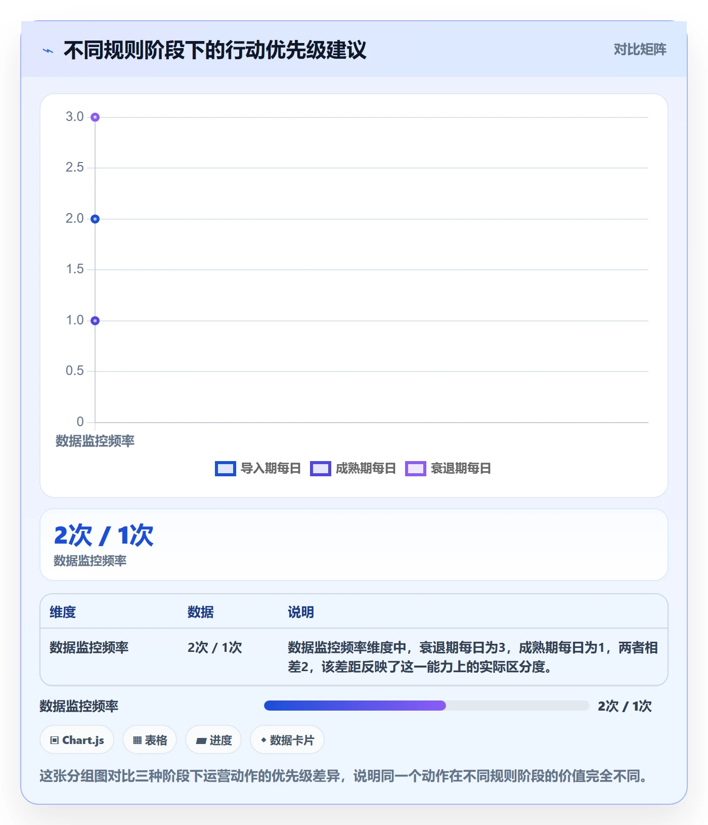 商品分析运营框架：把生命周期纳入平台规则