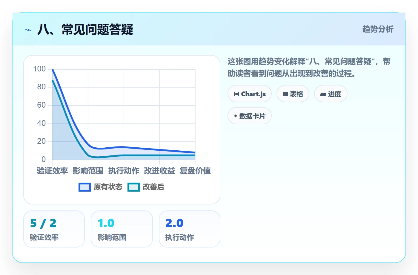 八、常见问题答疑