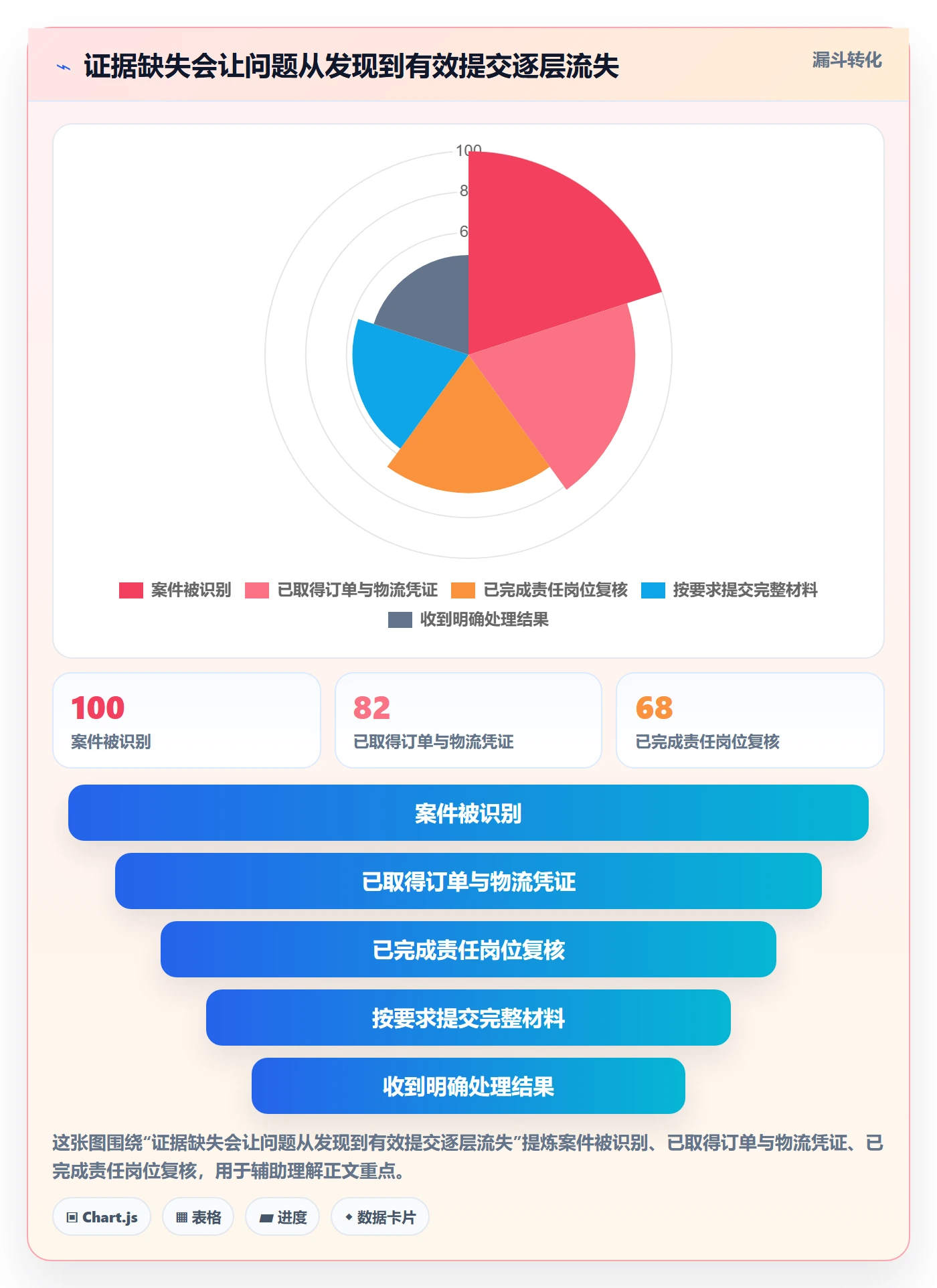 temu怎么管？以半托管模式为核心的客户服务方案