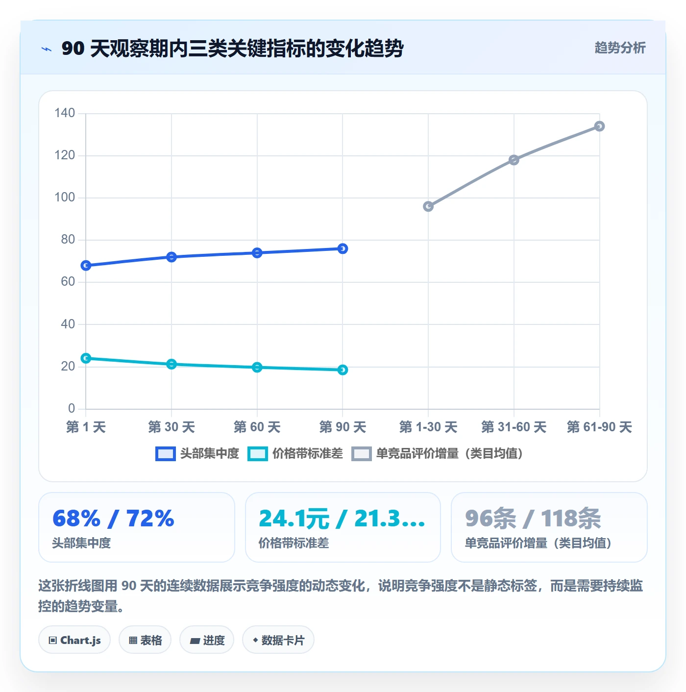 想做好商品分析，先掌握自动化方案中的竞争强度