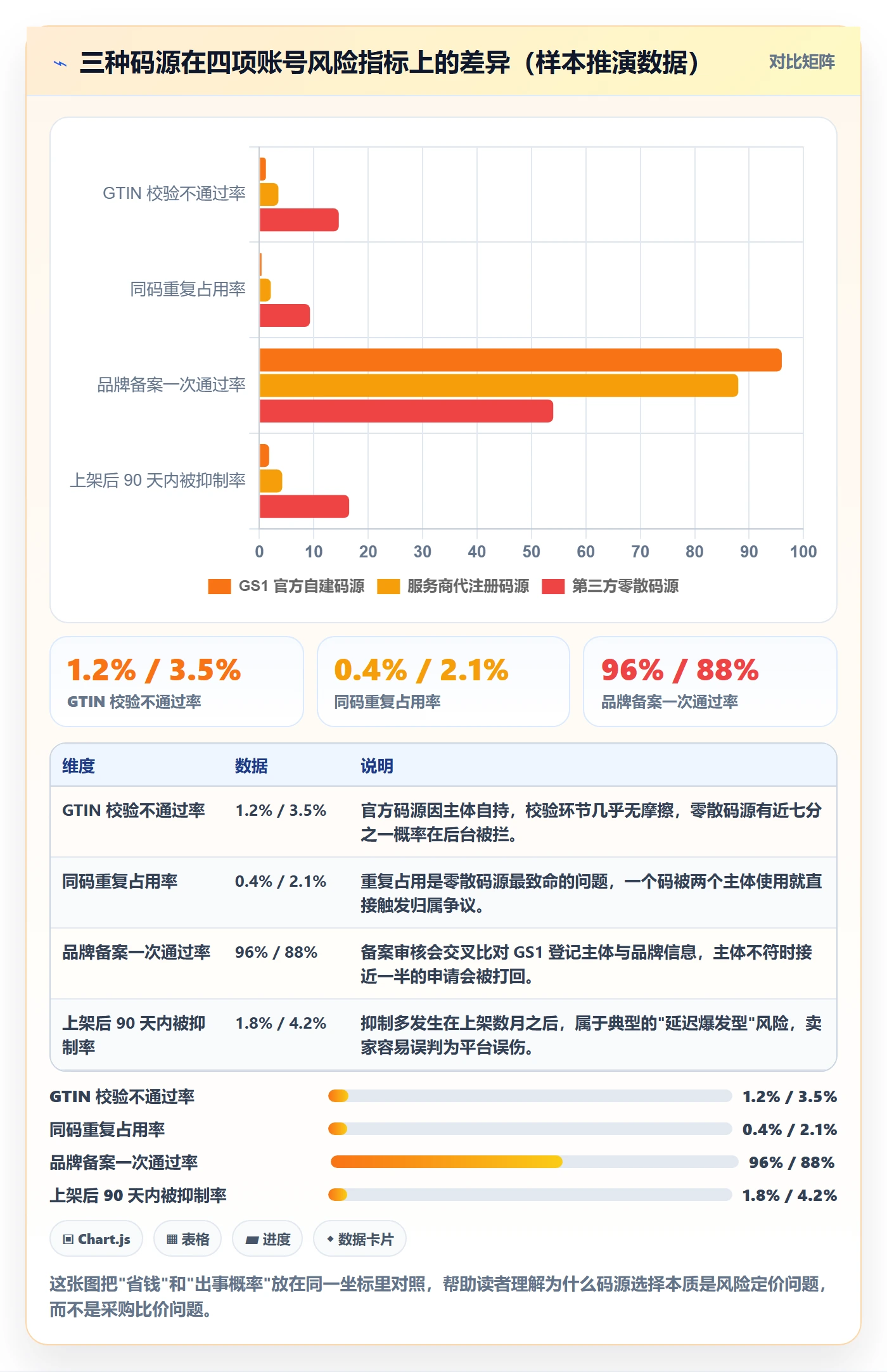 UPC码账号安全：代码申请从哪里开始
